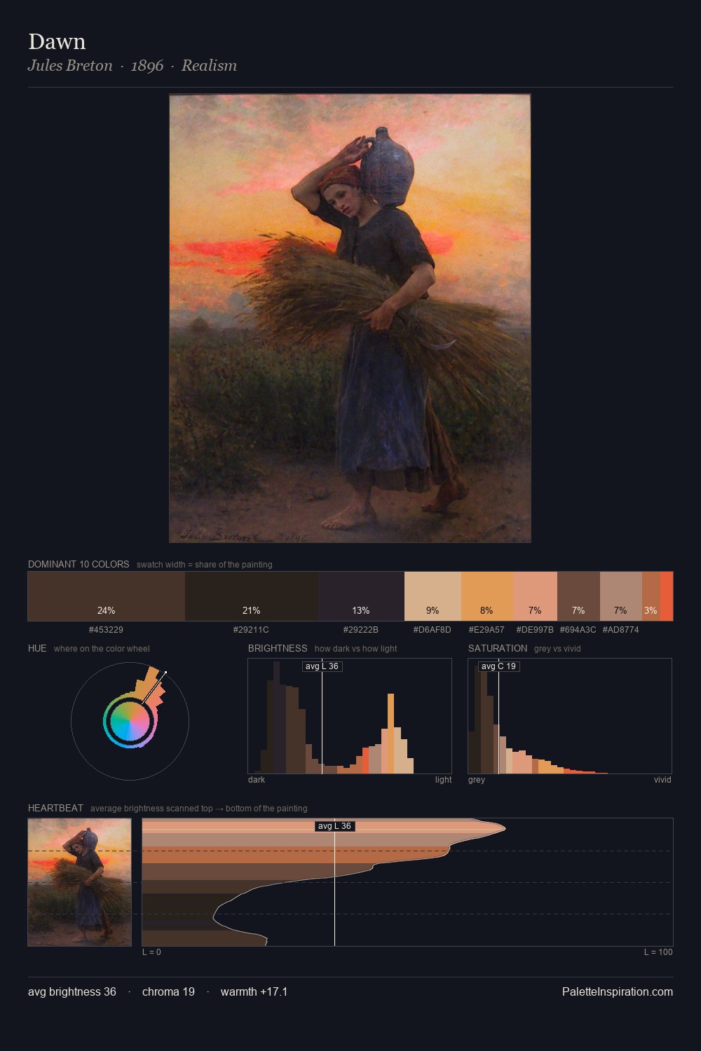 Dawn palette card
