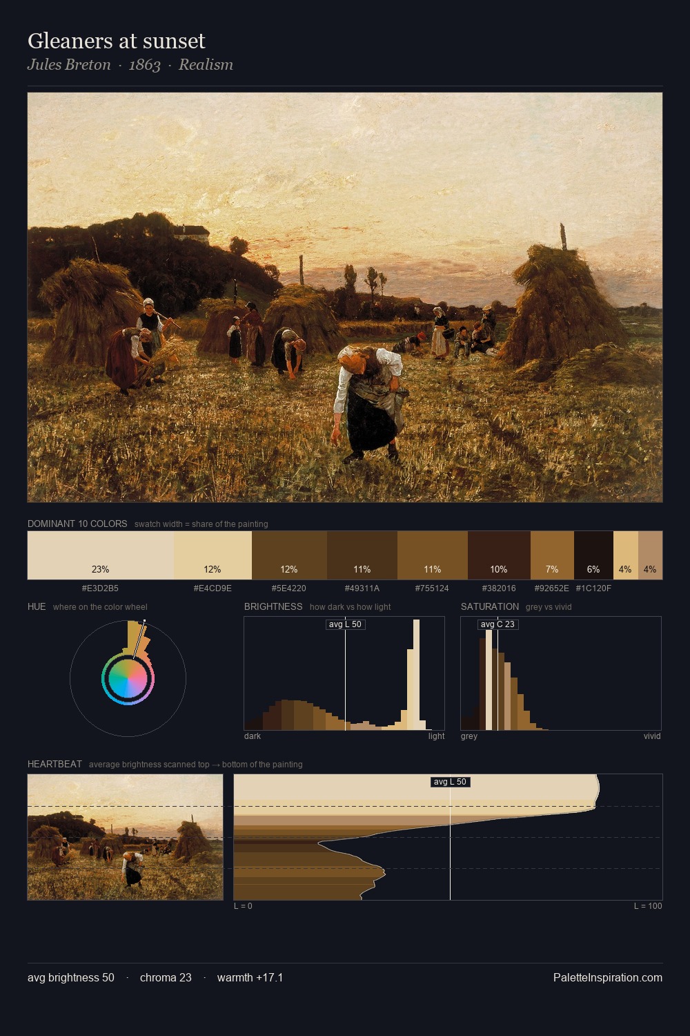 Gleaners at sunset palette card