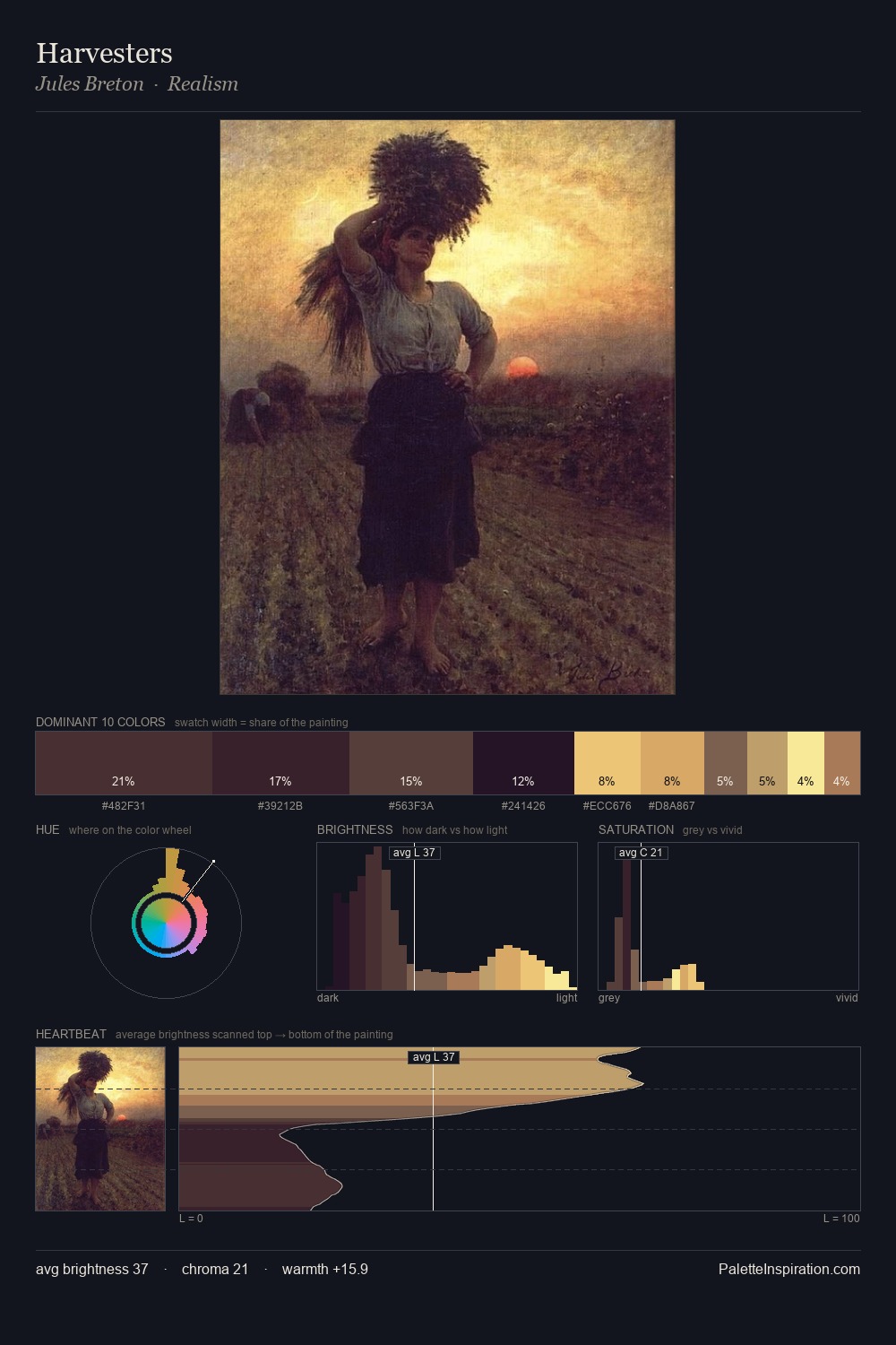 Harvesters palette card