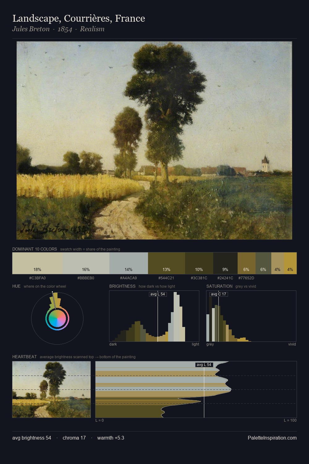 Landscape, Courrières, France palette card