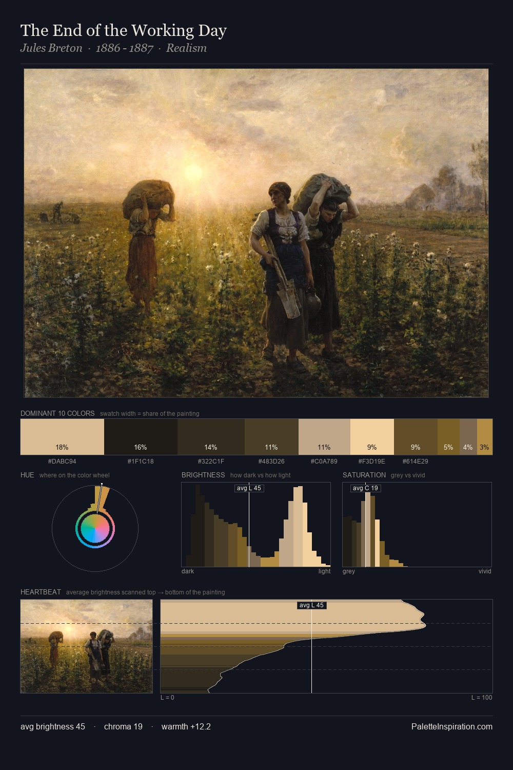 The End of the Working Day palette card