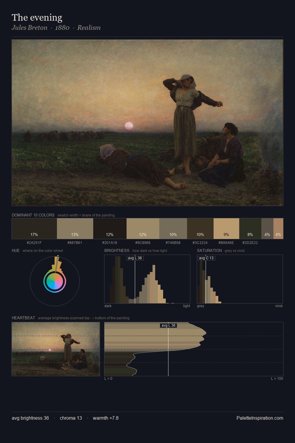 The evening palette card
