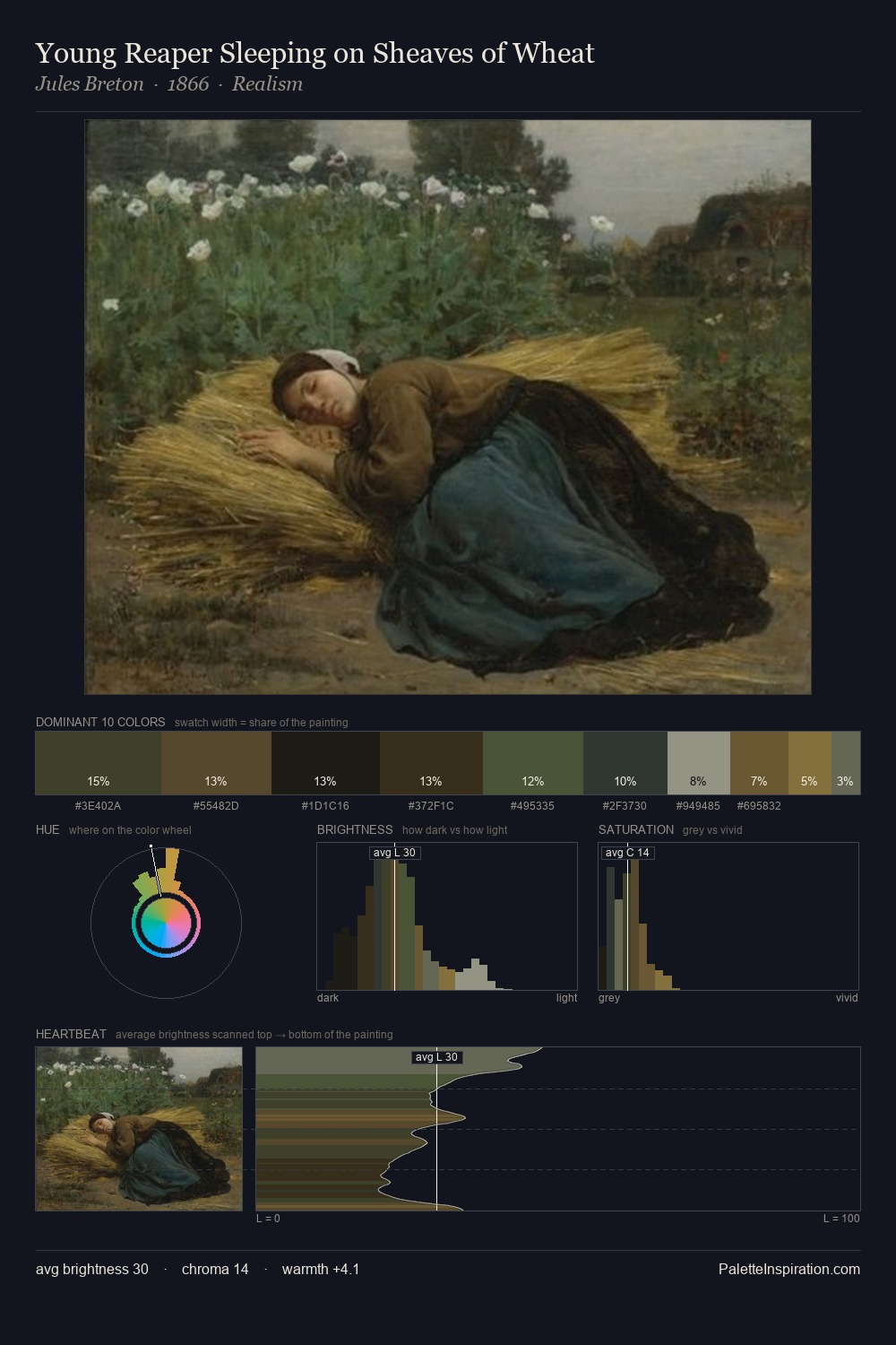 Young Reaper Sleeping on Sheaves of Wheat palette card