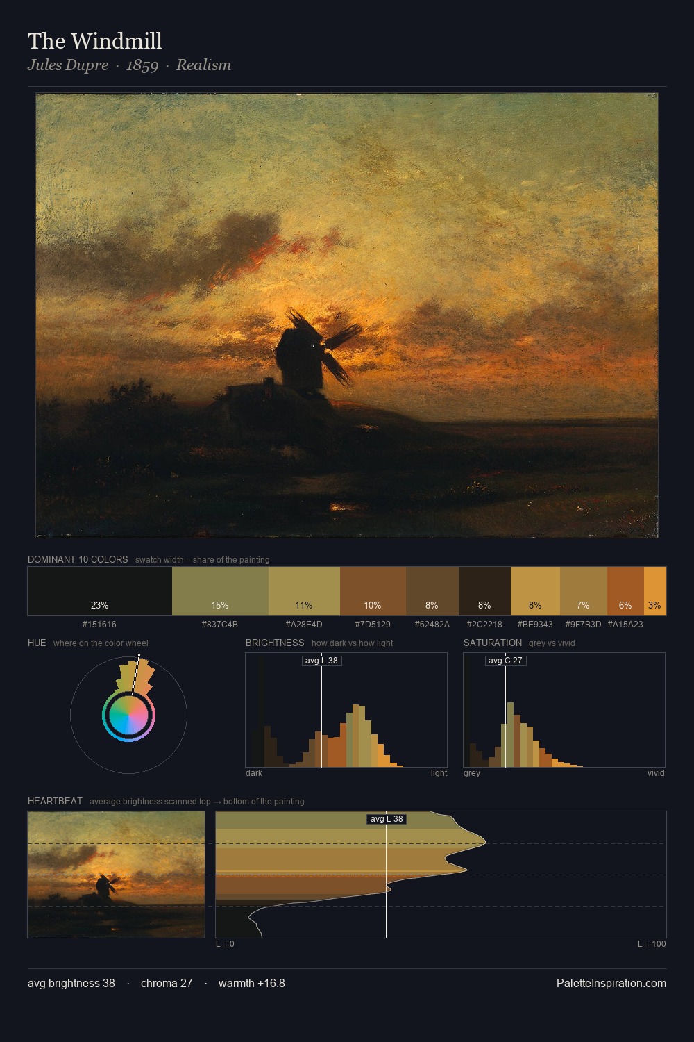 The Windmill palette card