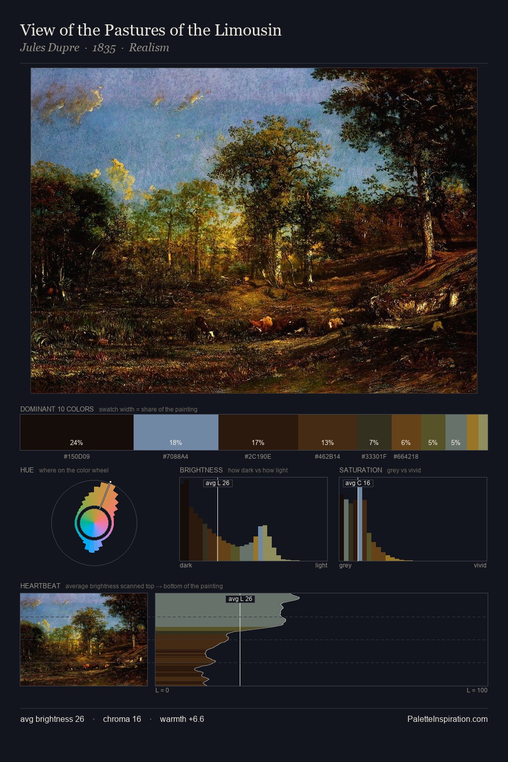 View of the Pastures of the Limousin palette card