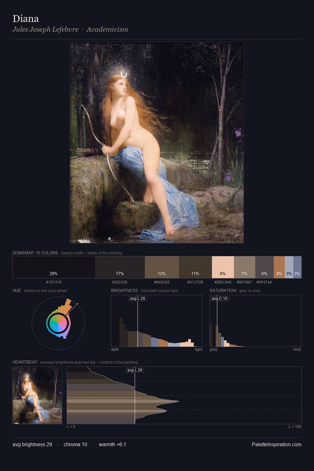 Diana palette card