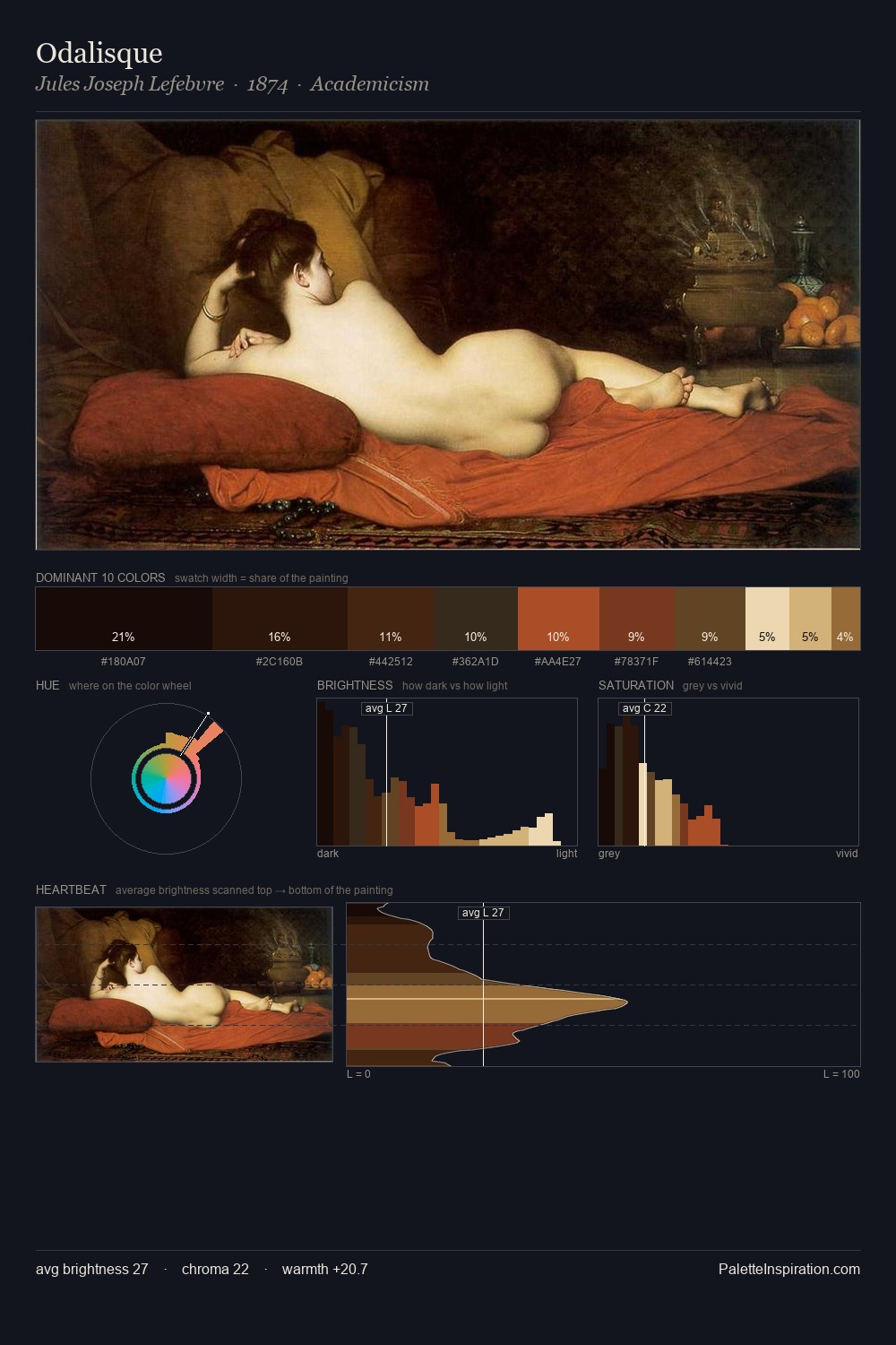 Odalisque palette card