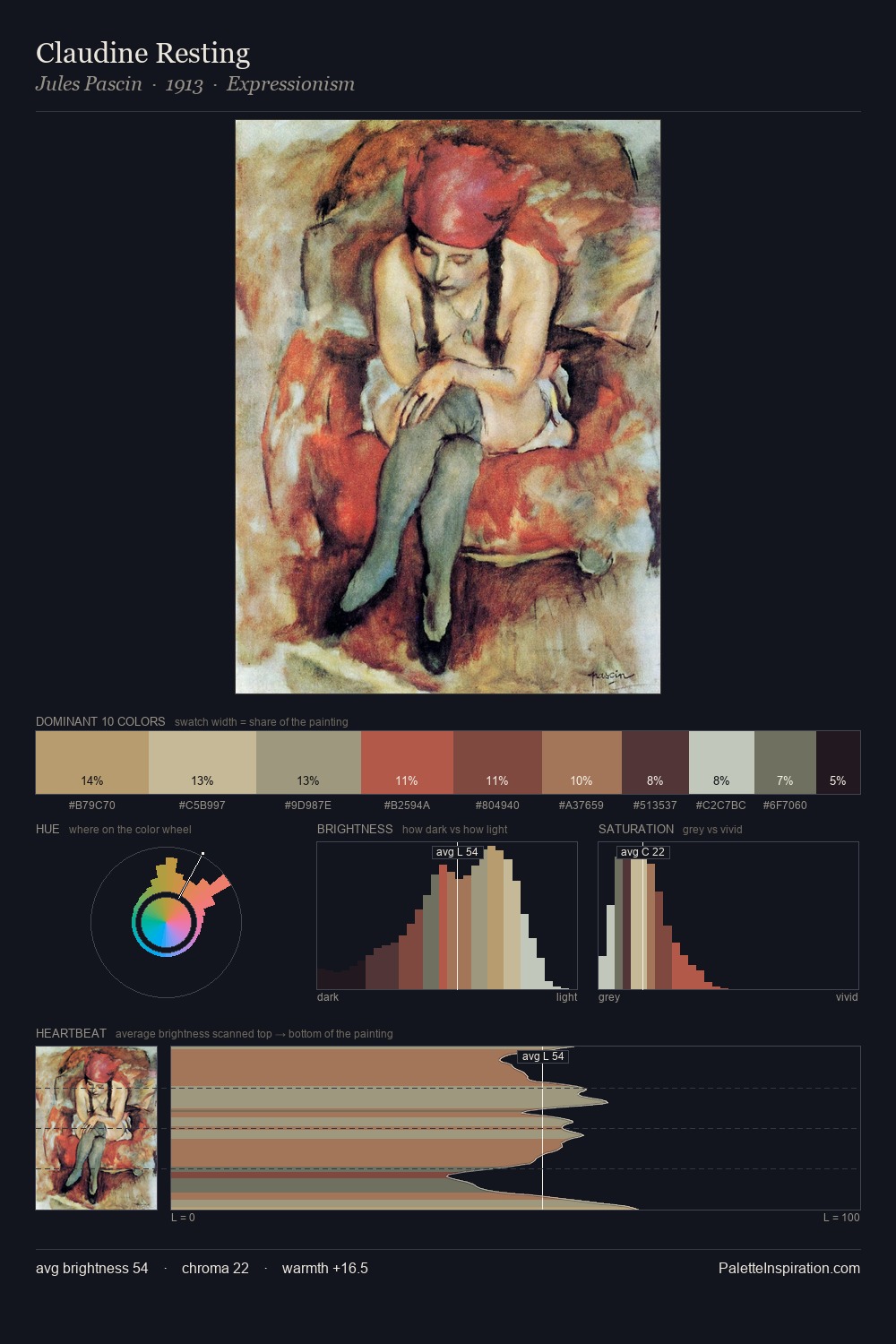 Claudine Resting palette card