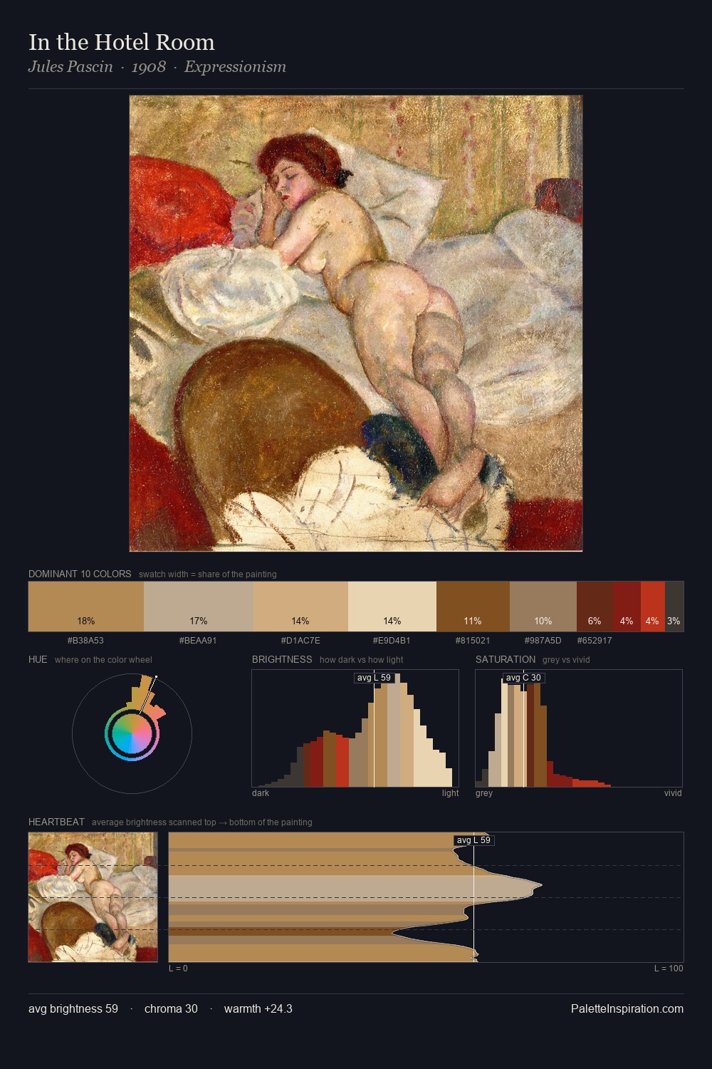 In the Hotel Room palette card
