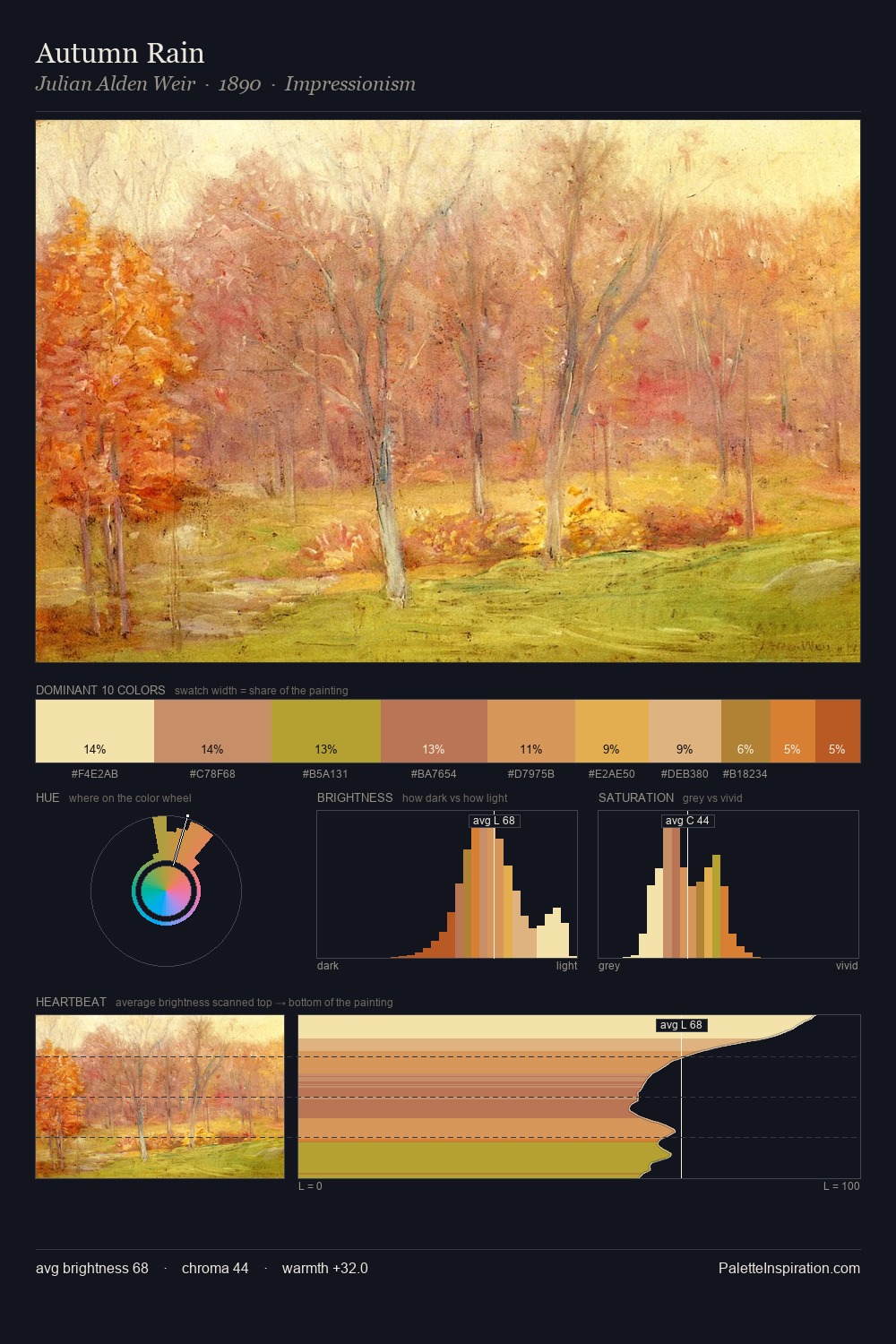 Autumn Rain palette card