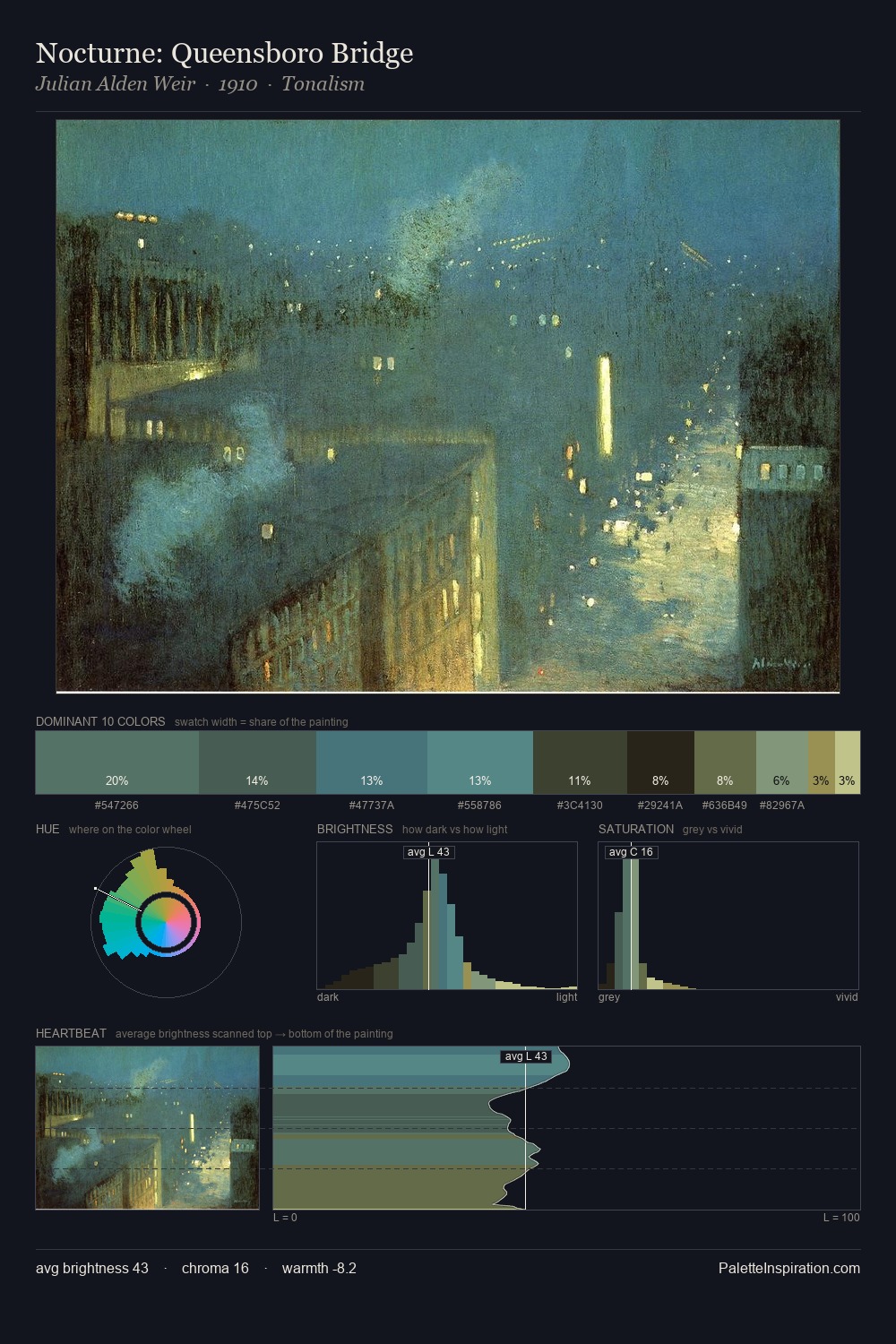 Nocturne: Queensboro Bridge palette card