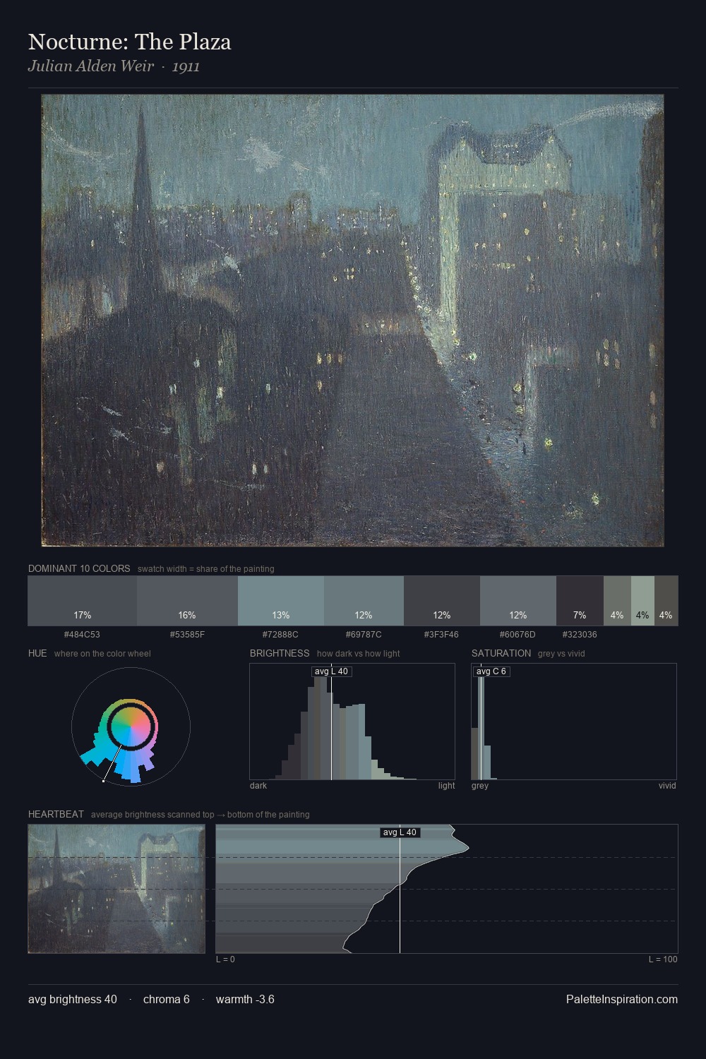 Nocturne: The Plaza palette card