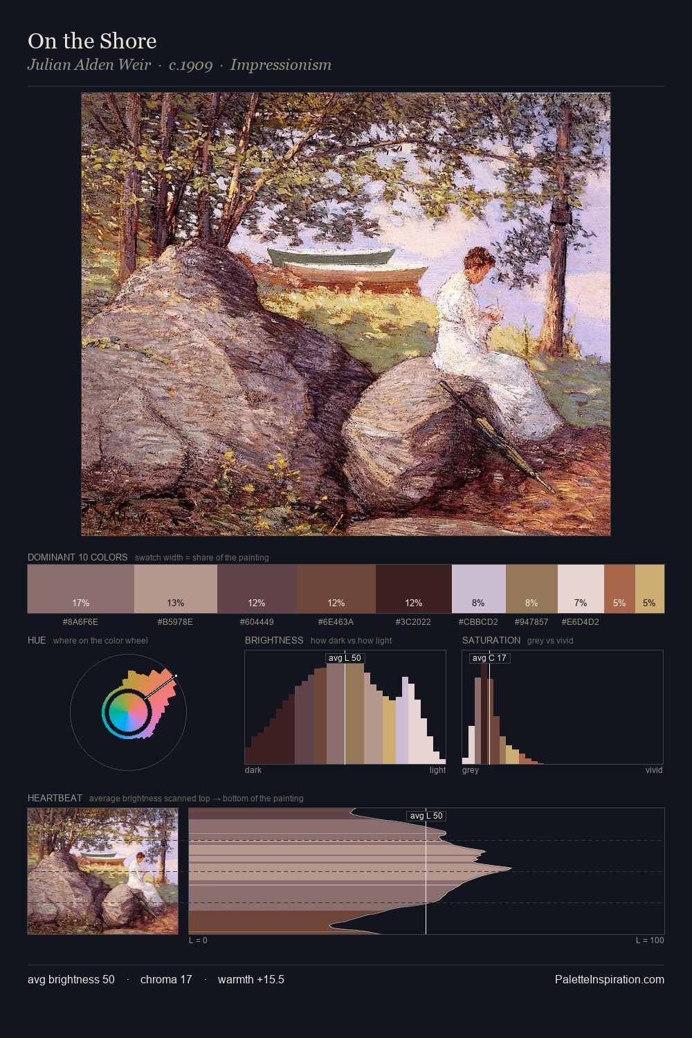 On the Shore palette card