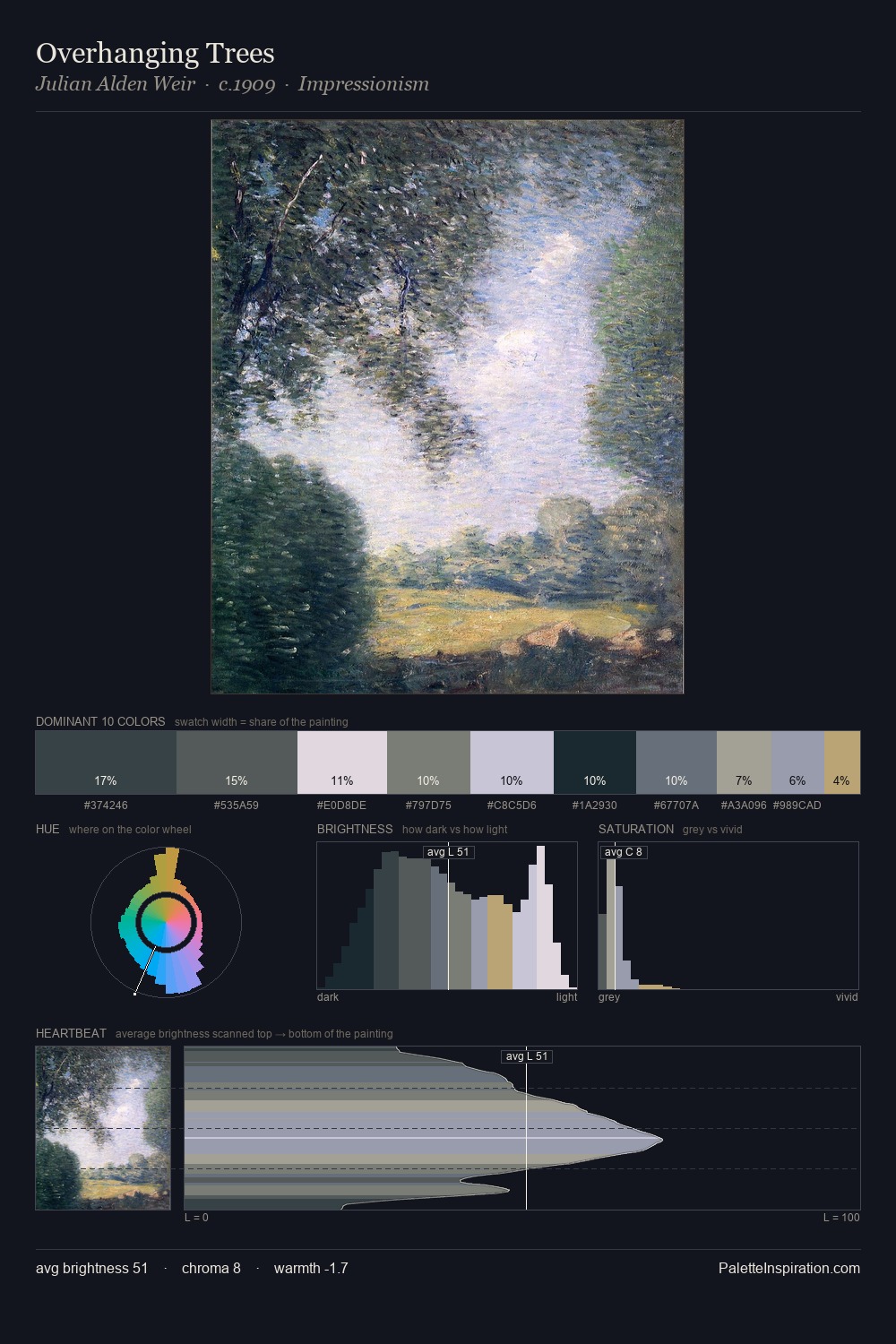 Overhanging Trees palette card