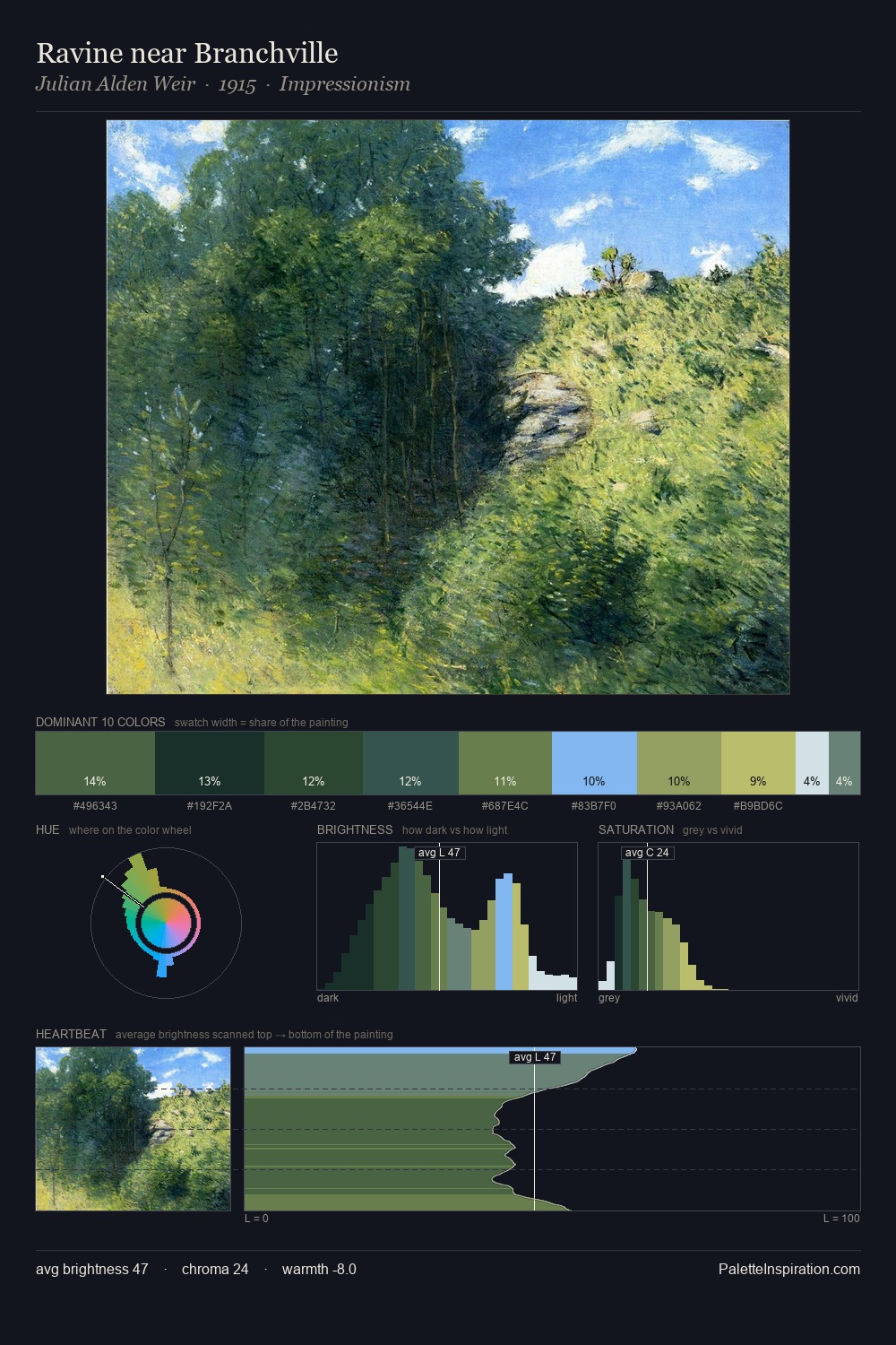 Ravine near Branchville palette card