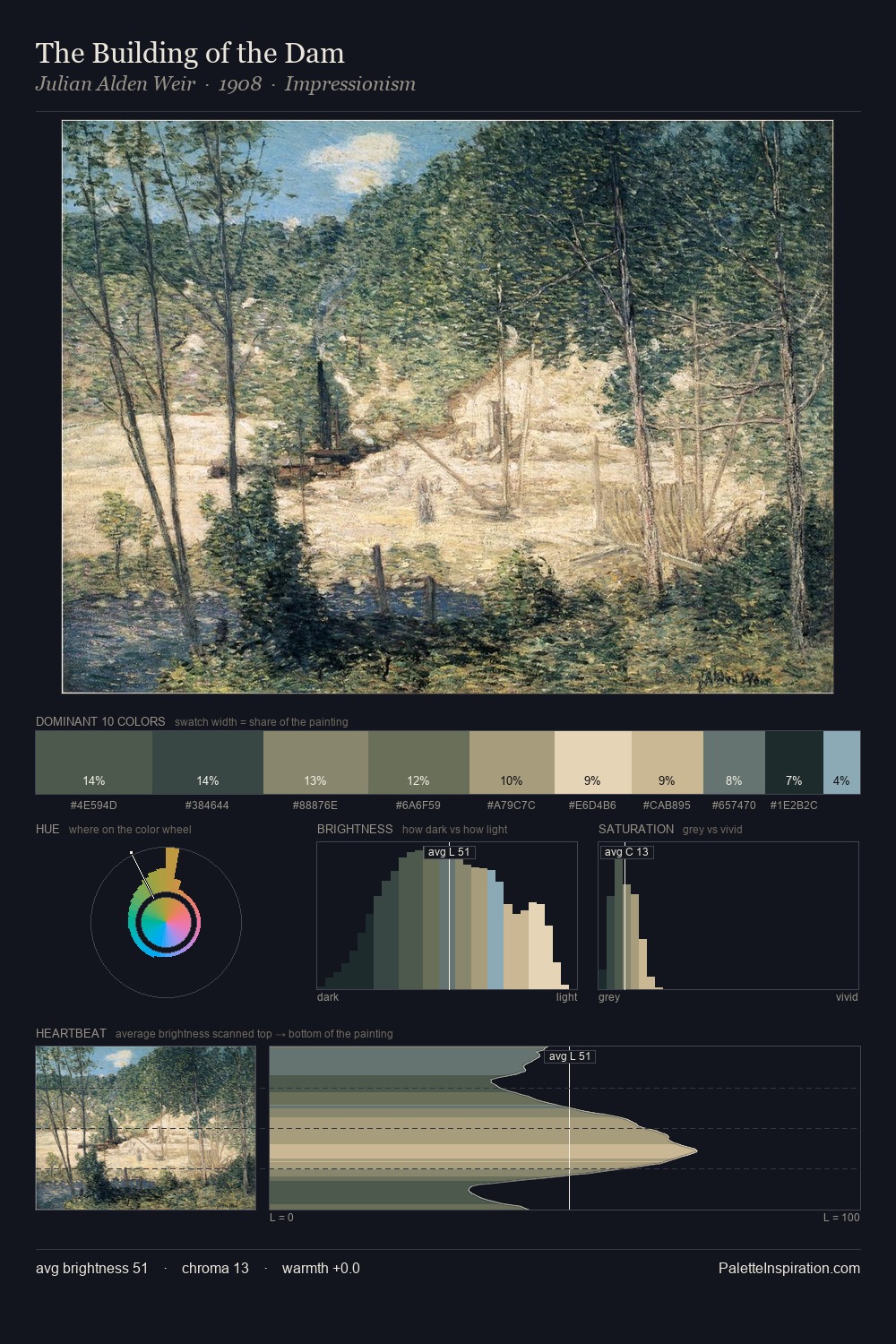 The Building of the Dam palette card