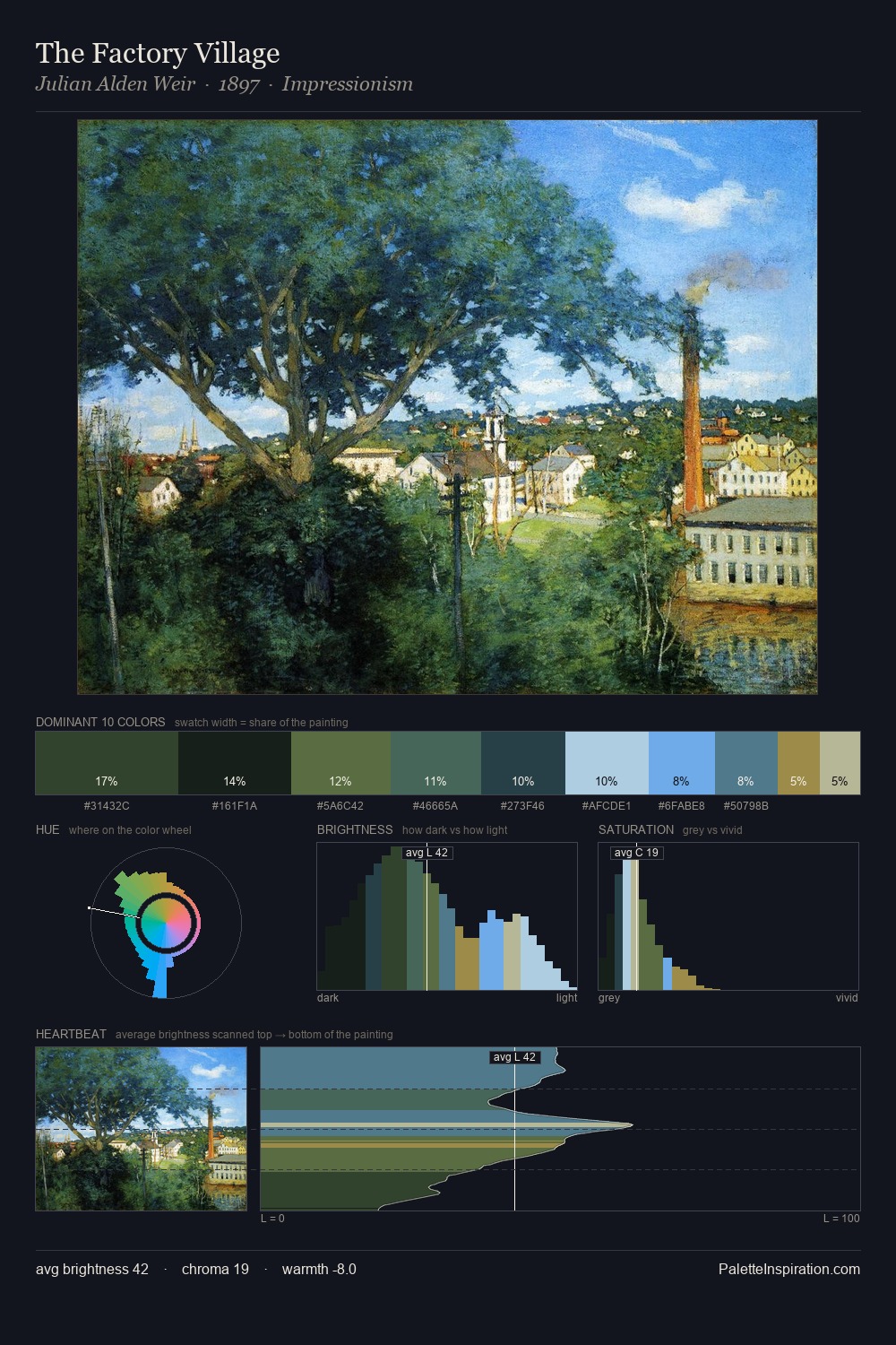 The Factory Village palette card