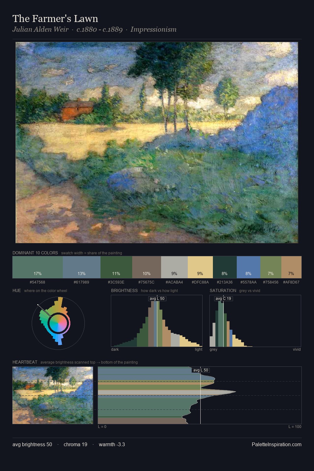 The Farmer's Lawn palette card