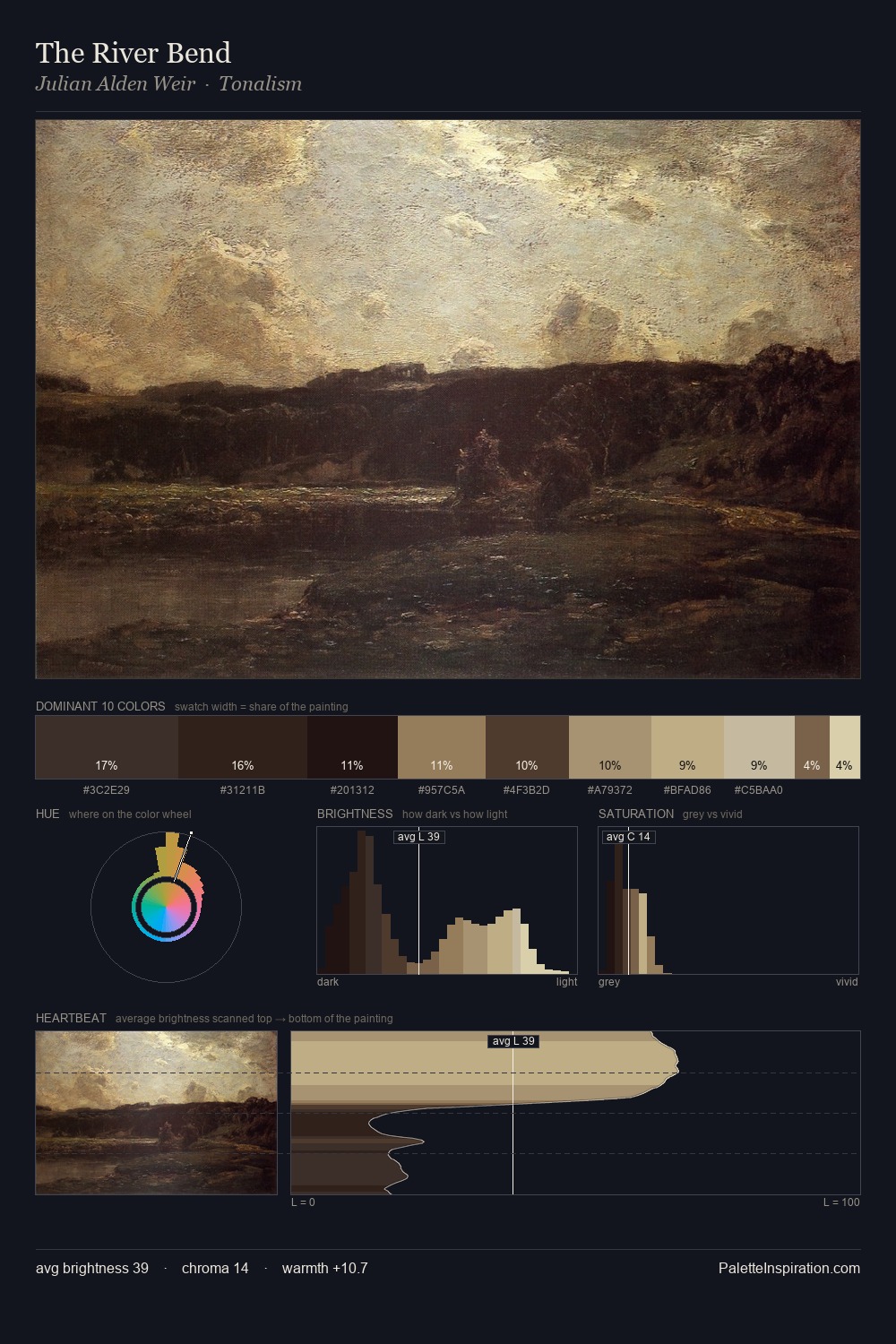 The River Bend palette card