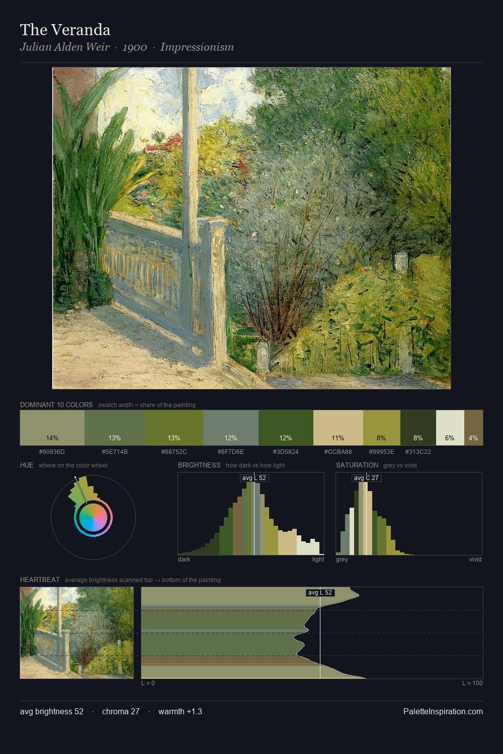 The Veranda palette card