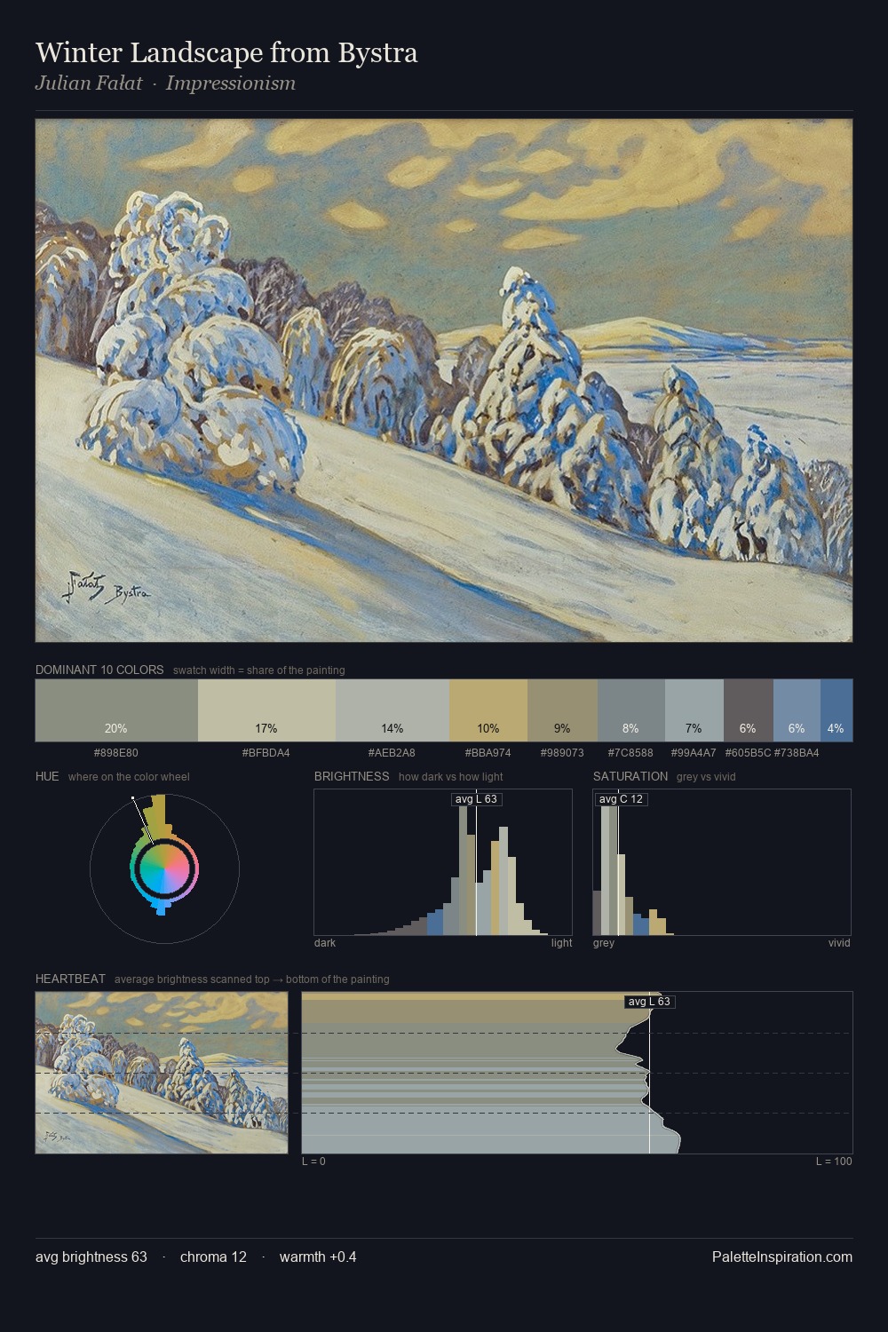 Winter Landscape from Bystra palette card
