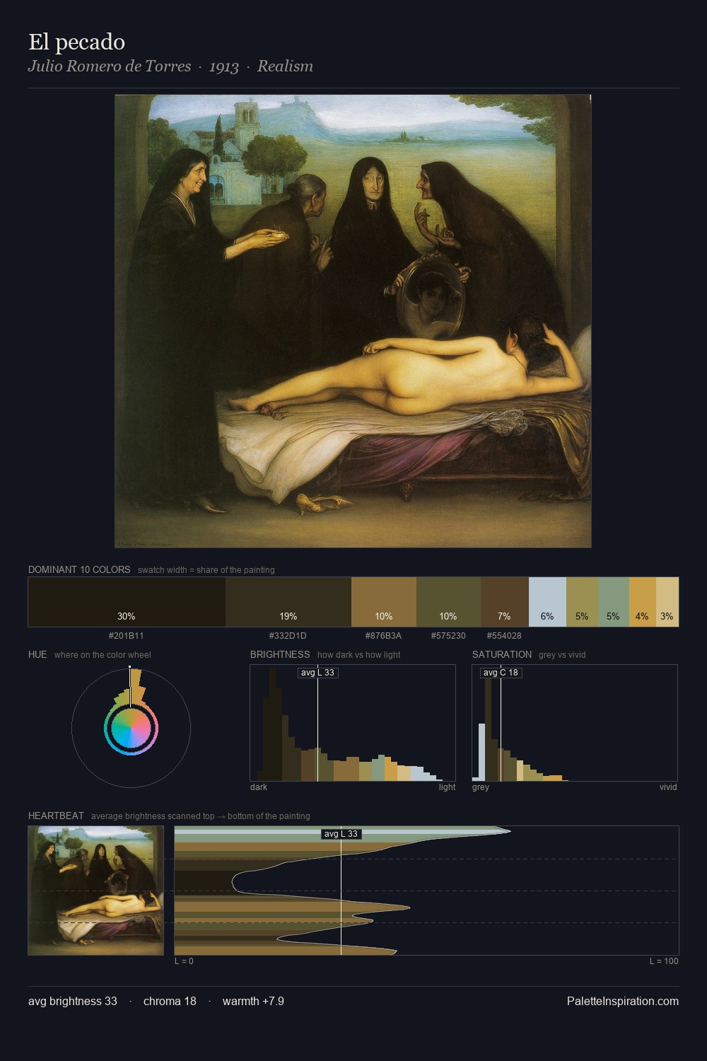 El pecado palette card