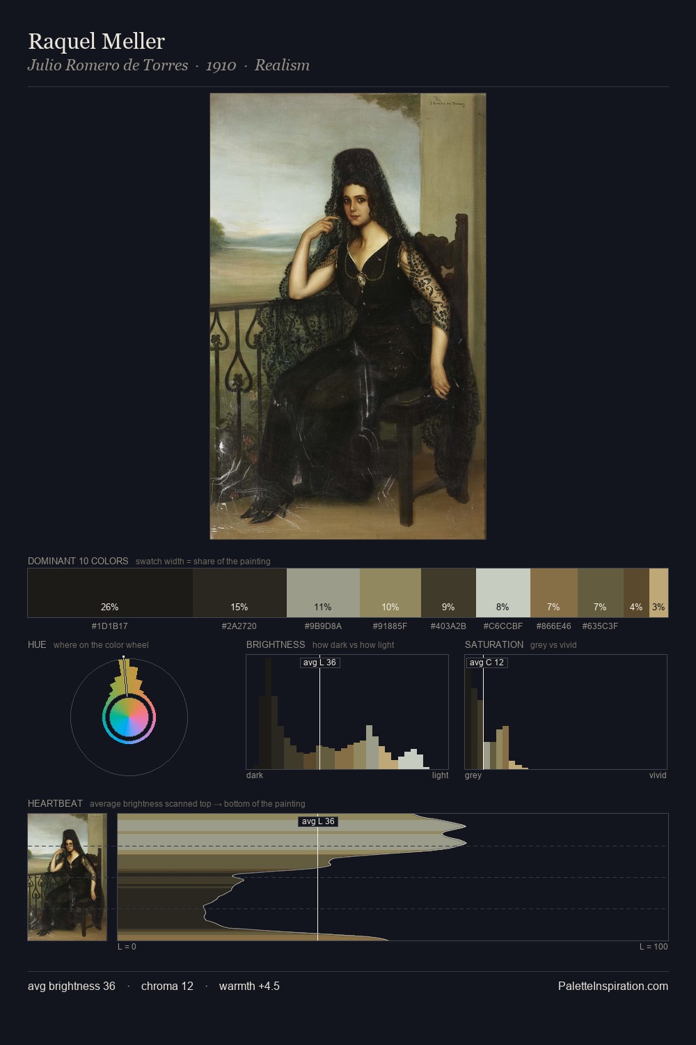 Raquel Meller palette card