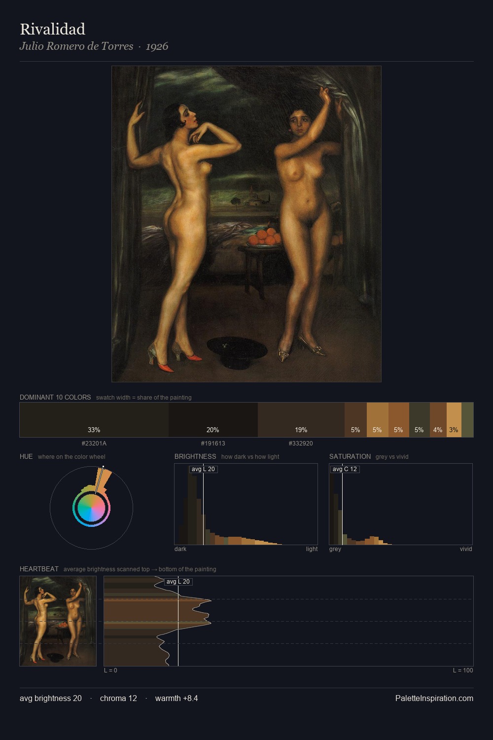 Rivalidad palette card