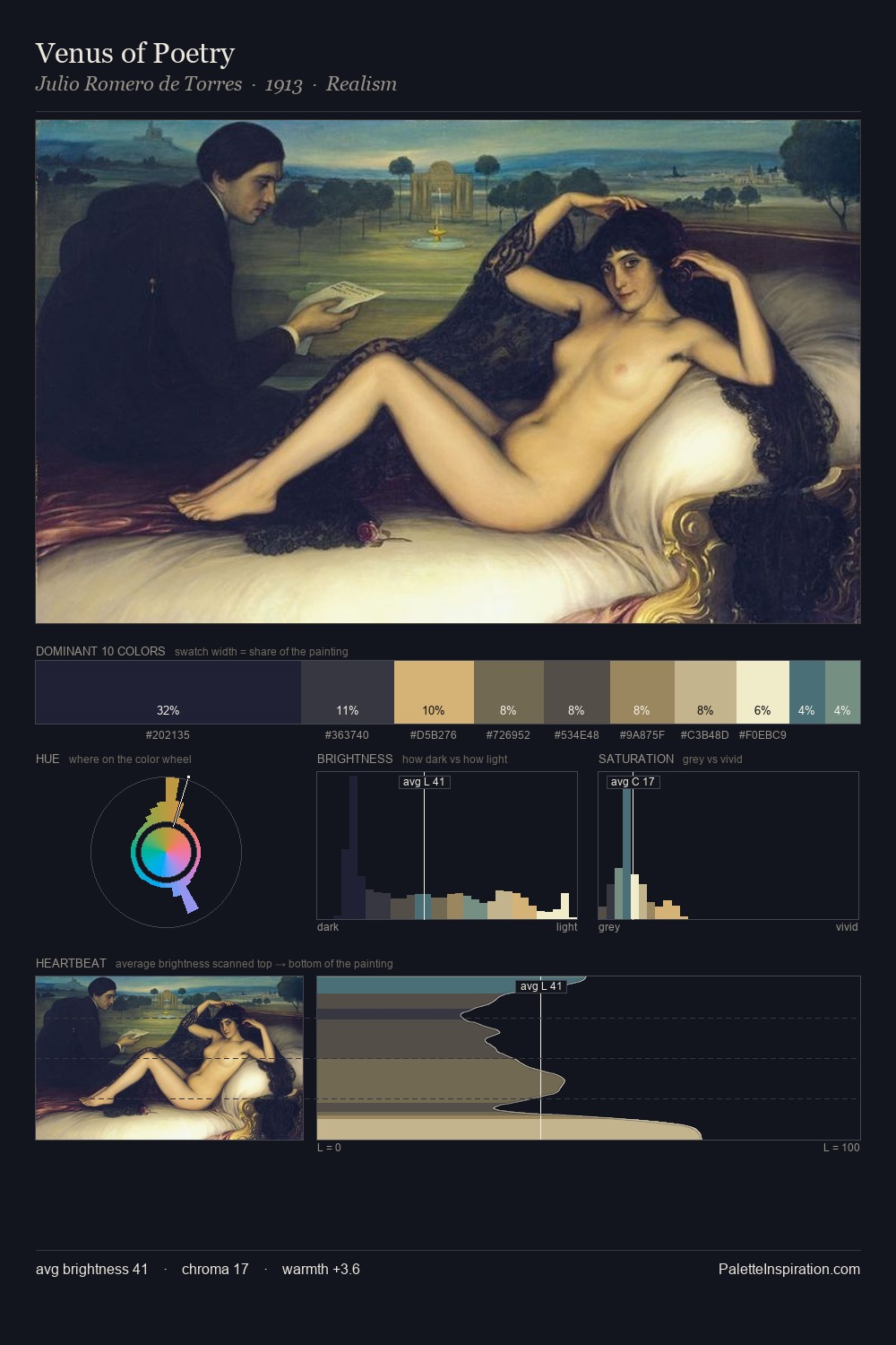 Venus of Poetry palette card