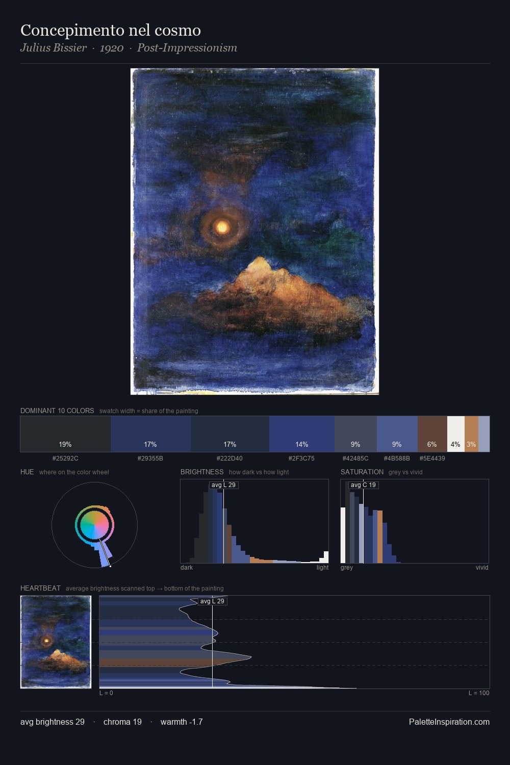 Concepimento nel cosmo palette card