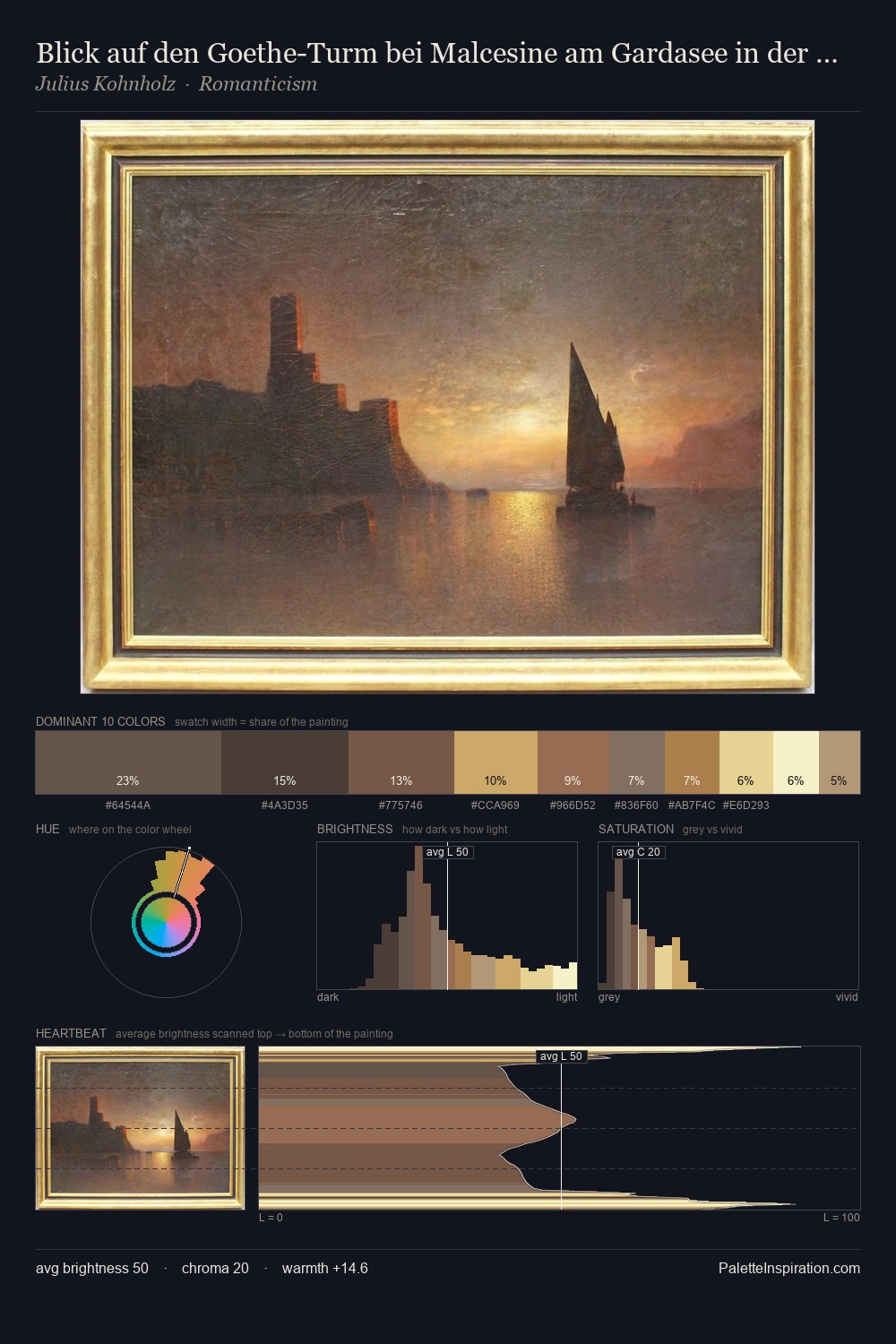 Blick auf den Goethe-Turm bei Malcesine am Gardasee in der Morgendämmerung palette card