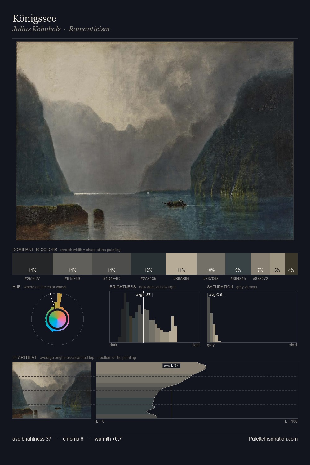 Königssee palette card