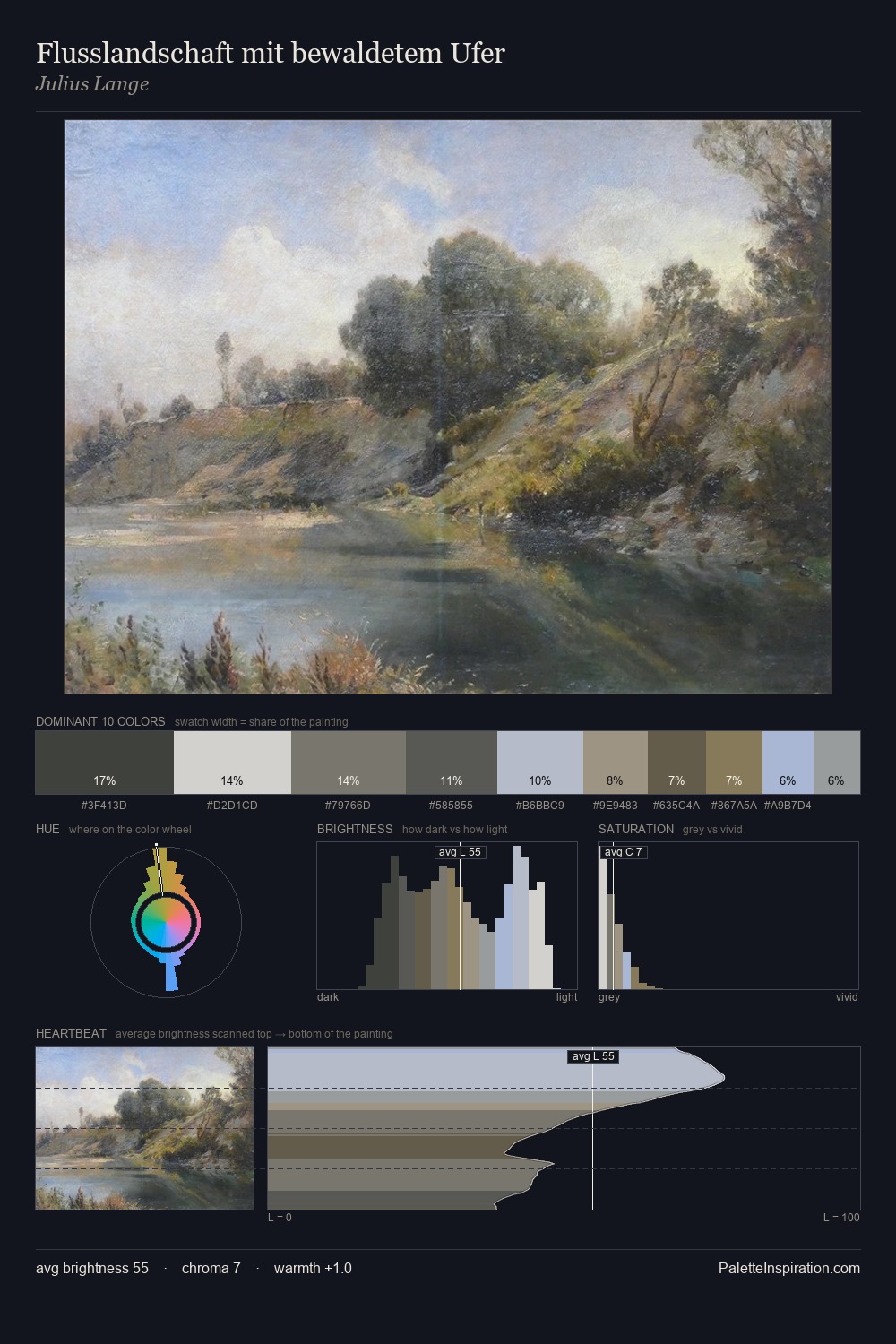 Flusslandschaft mit bewaldetem Ufer palette card