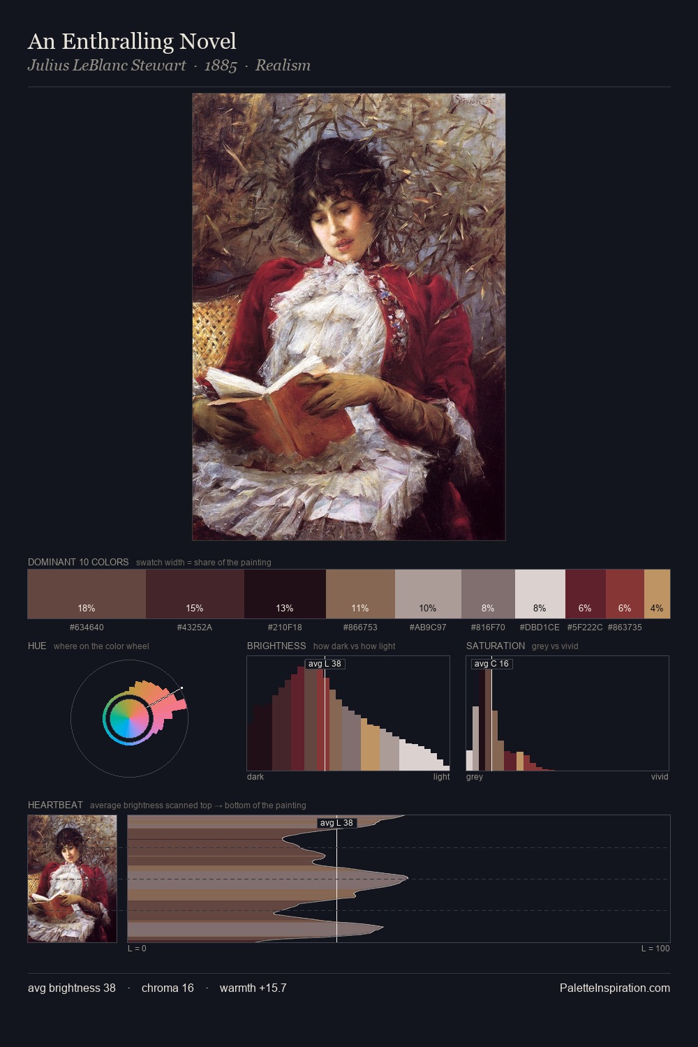An Enthralling Novel palette card