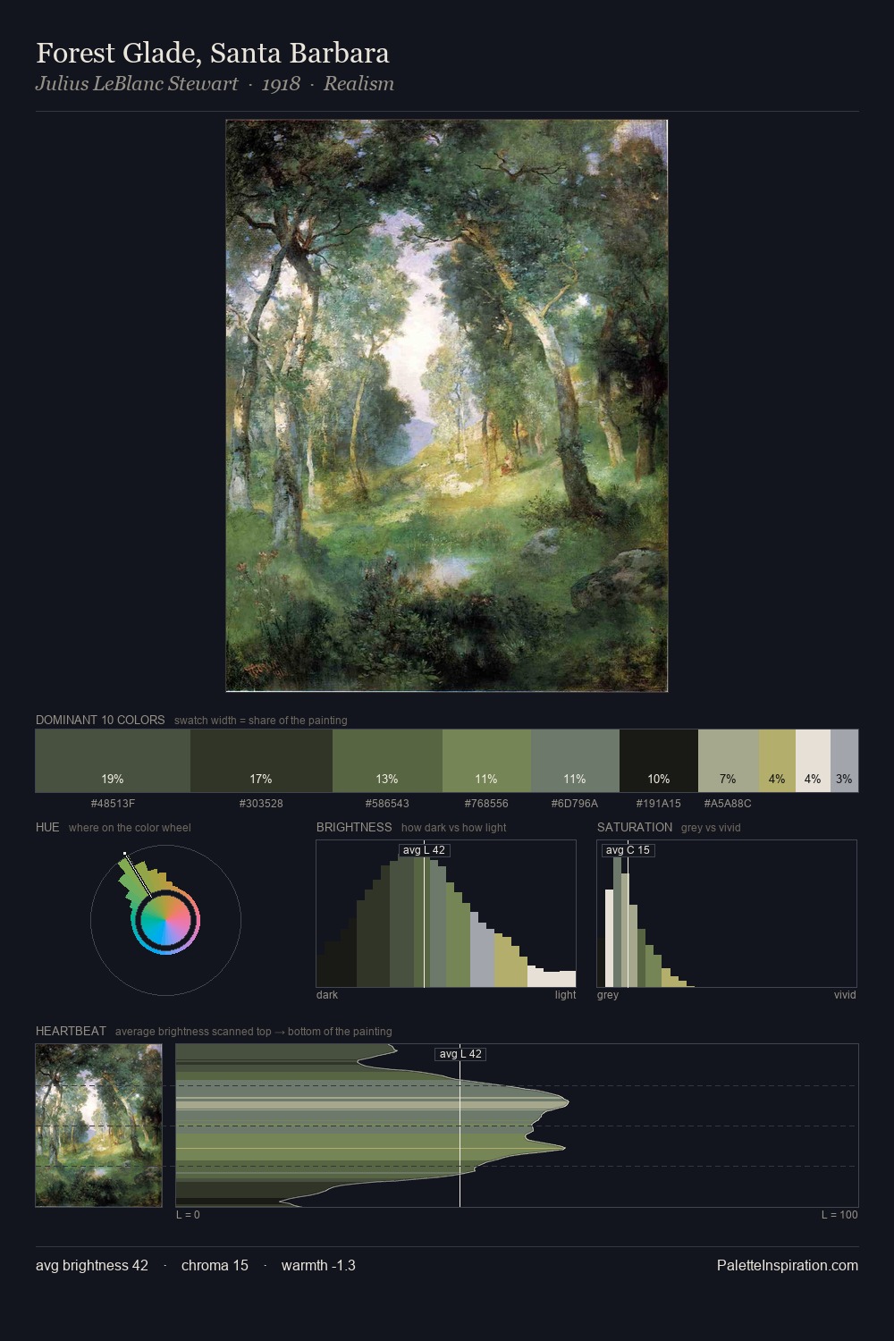 Forest Glade, Santa Barbara palette card