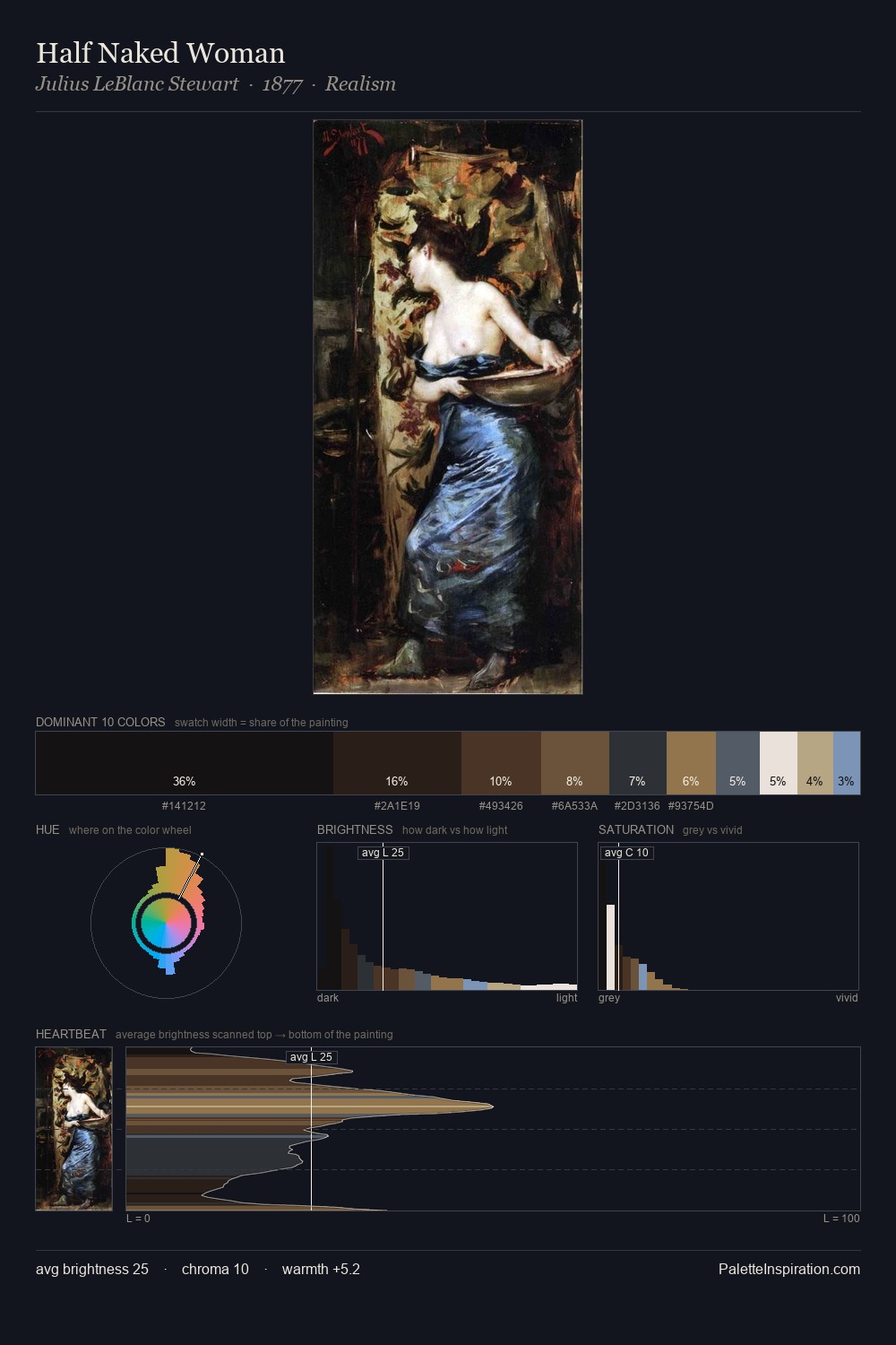 Half Naked Woman palette card
