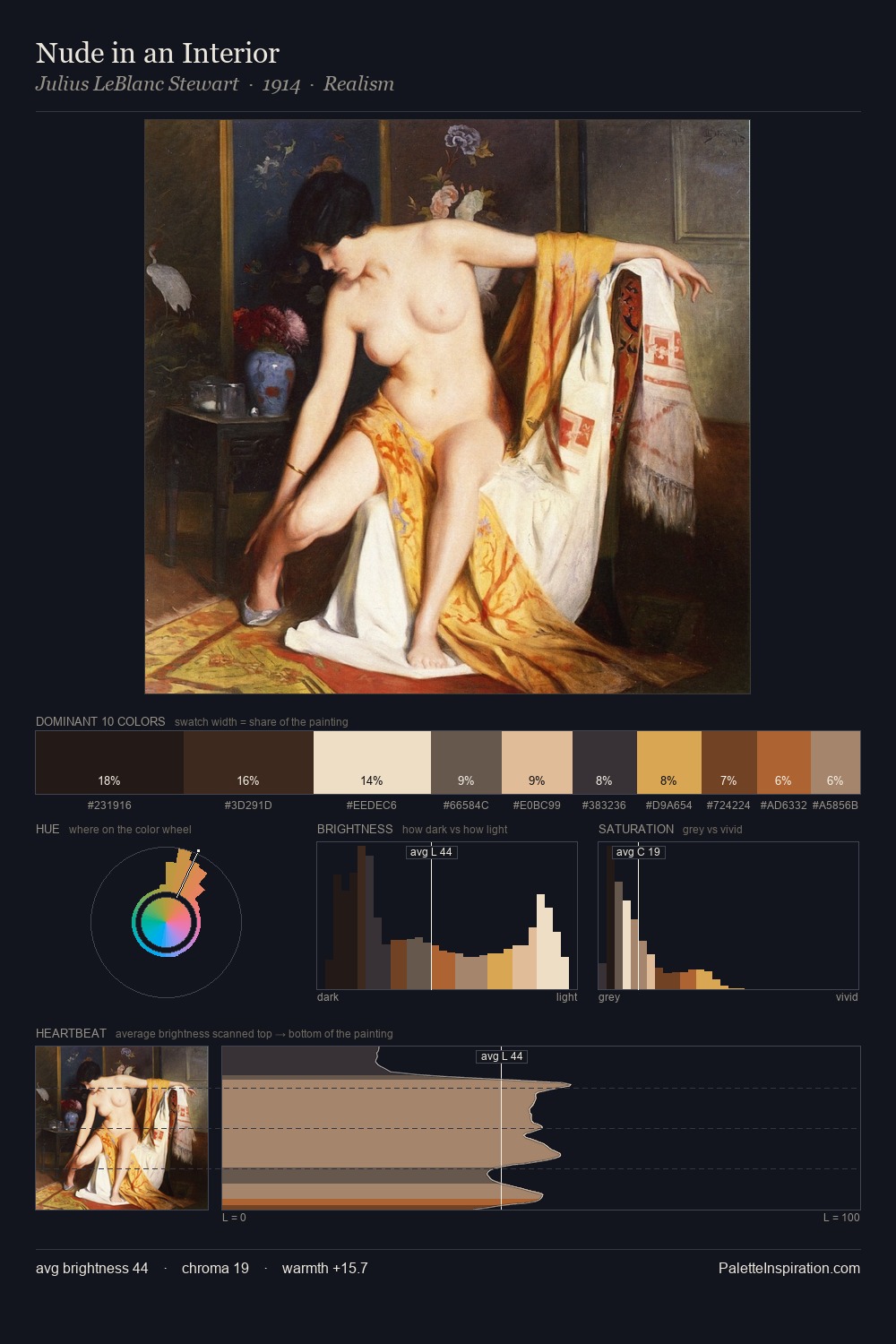 Nude in an Interior palette card