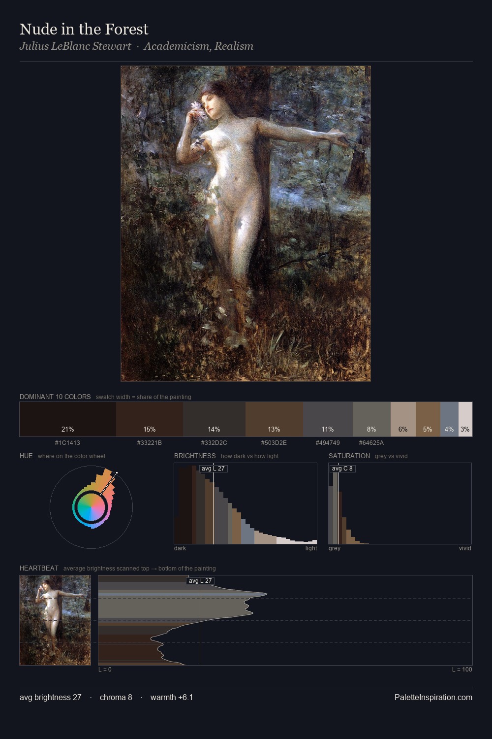 Nude in the Forest palette card