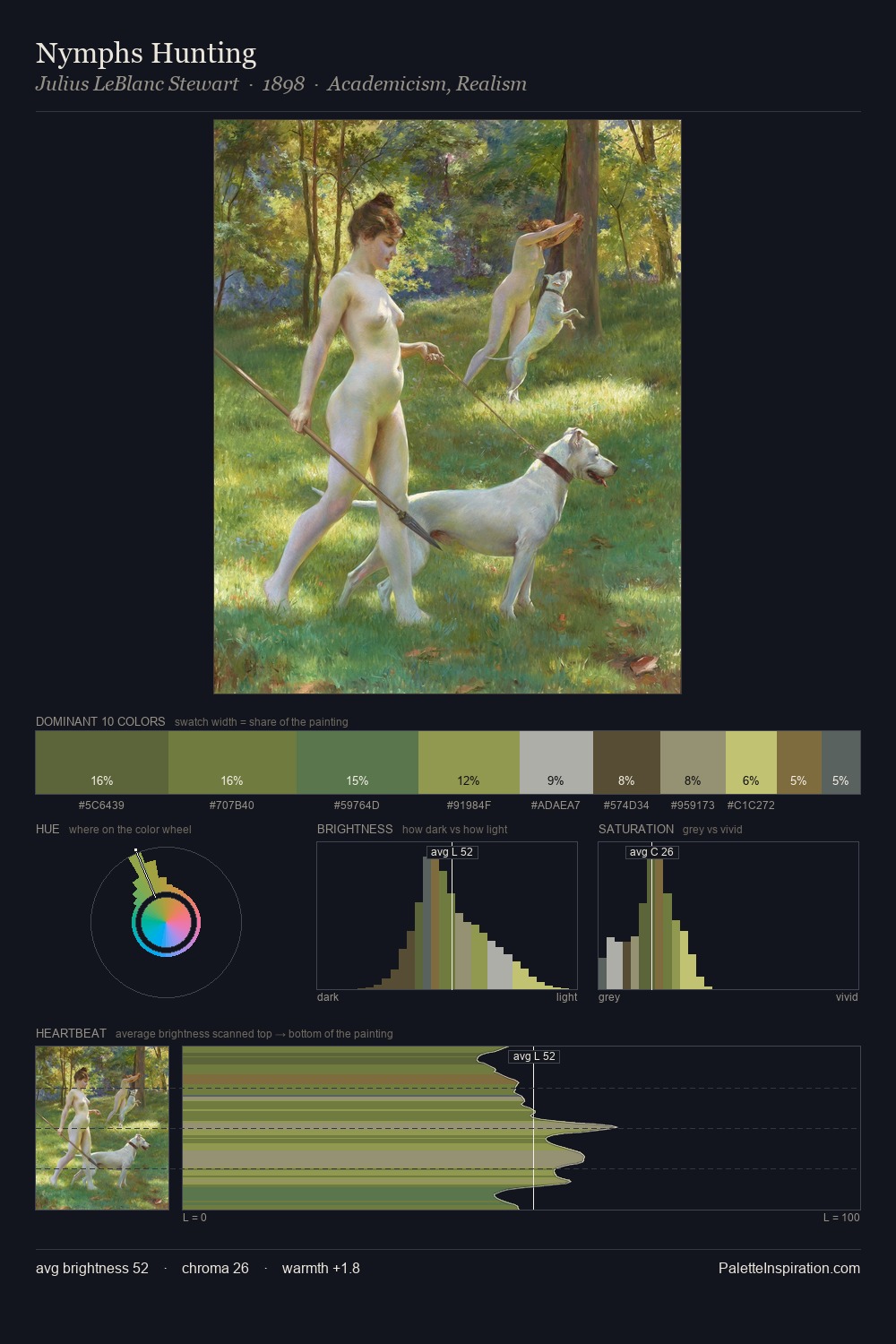 Nymphs Hunting palette card