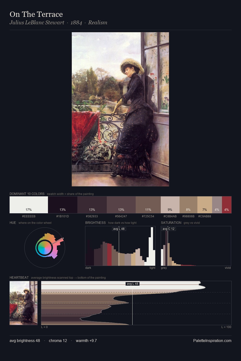 On The Terrace palette card