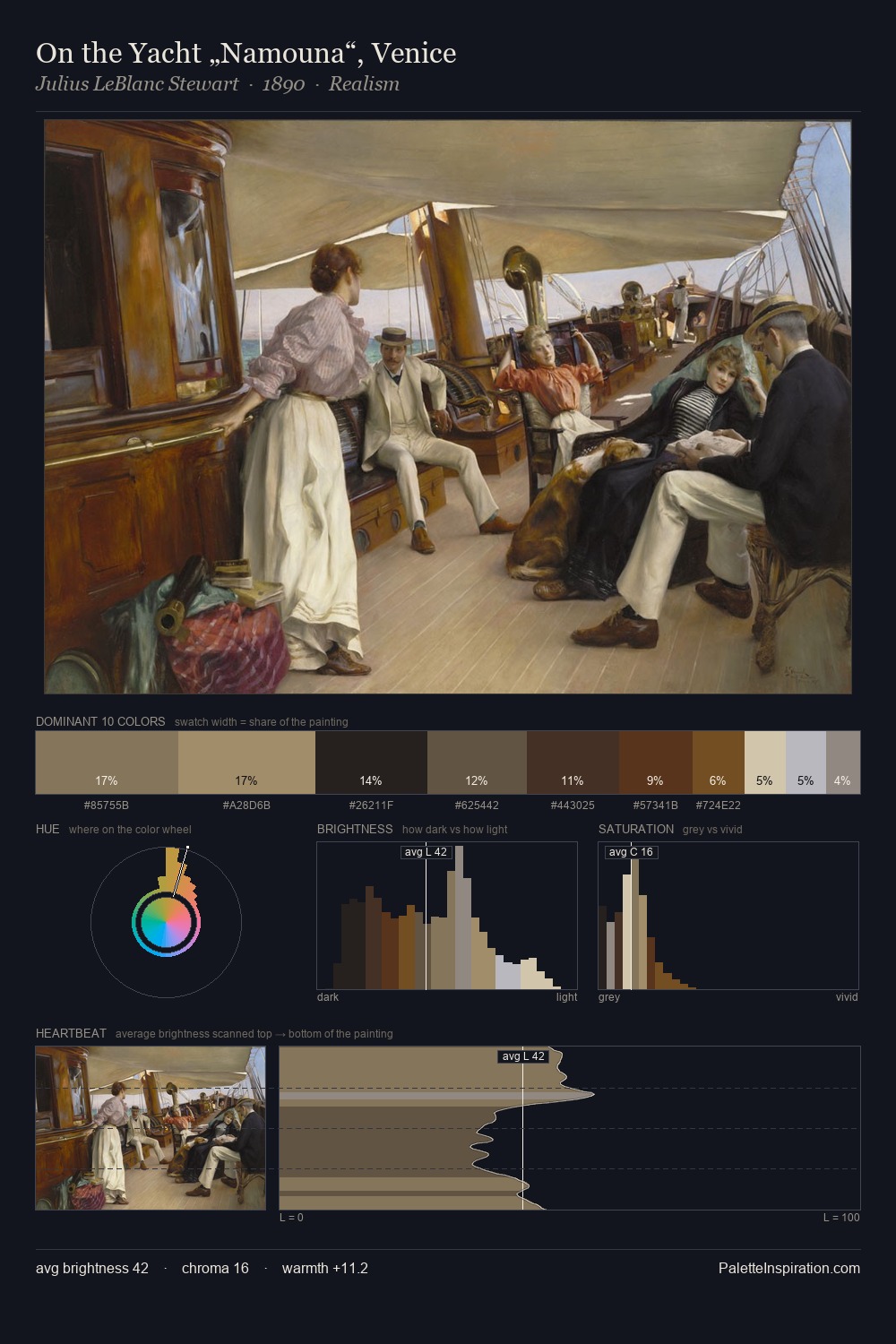 On the Yacht „Namouna“, Venice palette card