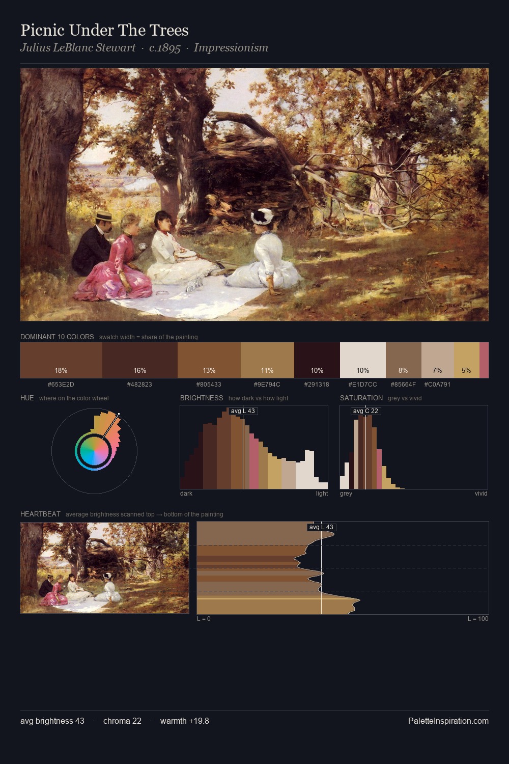 Picnic Under The Trees palette card