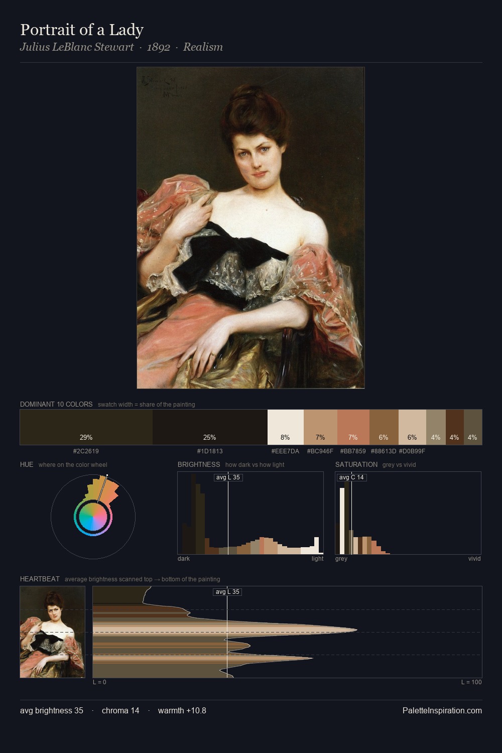 Portrait of a Lady palette card
