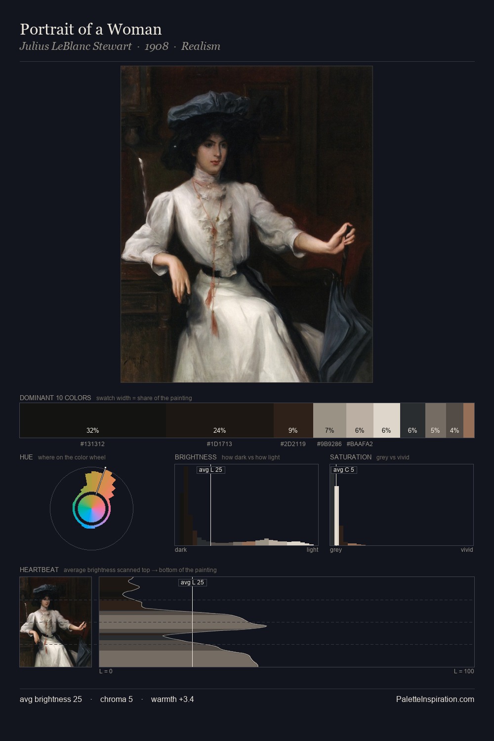 Portrait of a Woman palette card