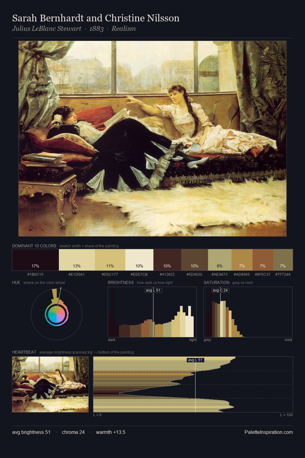 Sarah Bernhardt and Christine Nilsson palette card