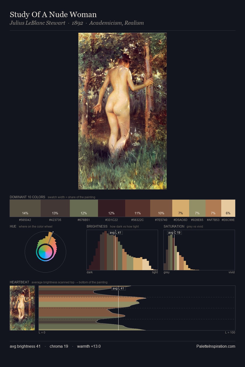 Study Of A Nude Woman palette card