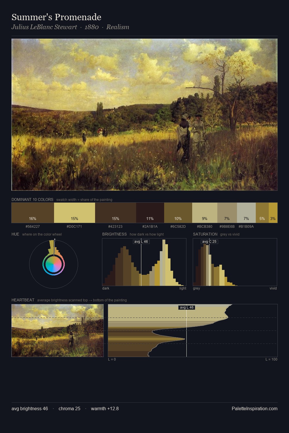 Summer's Promenade palette card