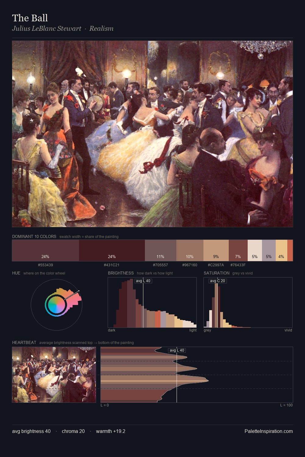 The Ball palette card