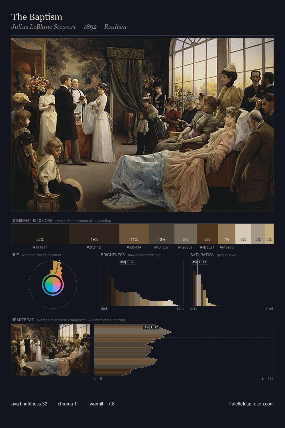 The Baptism palette card