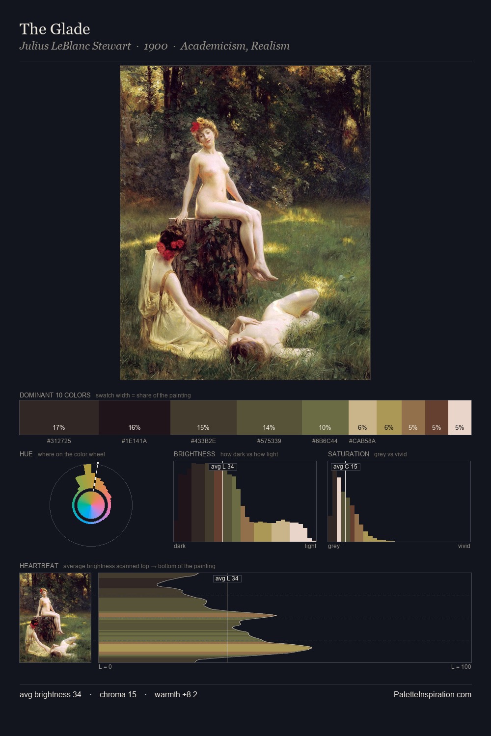 The Glade palette card